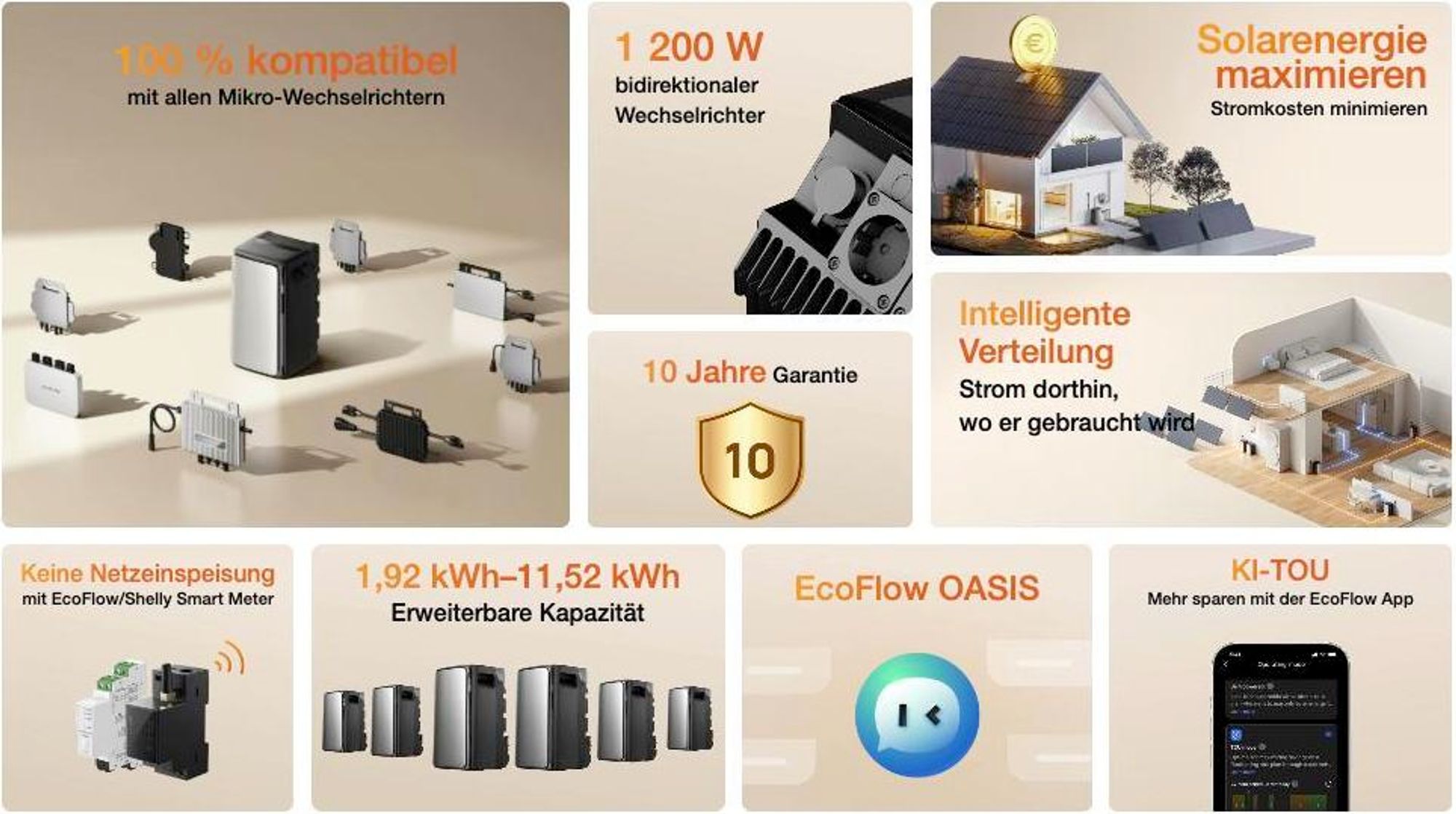 EcoFlow Stream AC Pro 1,92 kWh Balkonkraftwerk Speicher Kompatibel mit allen Mikro-Wechselrichtern, 1200W Ausgang (0% MwSt)
