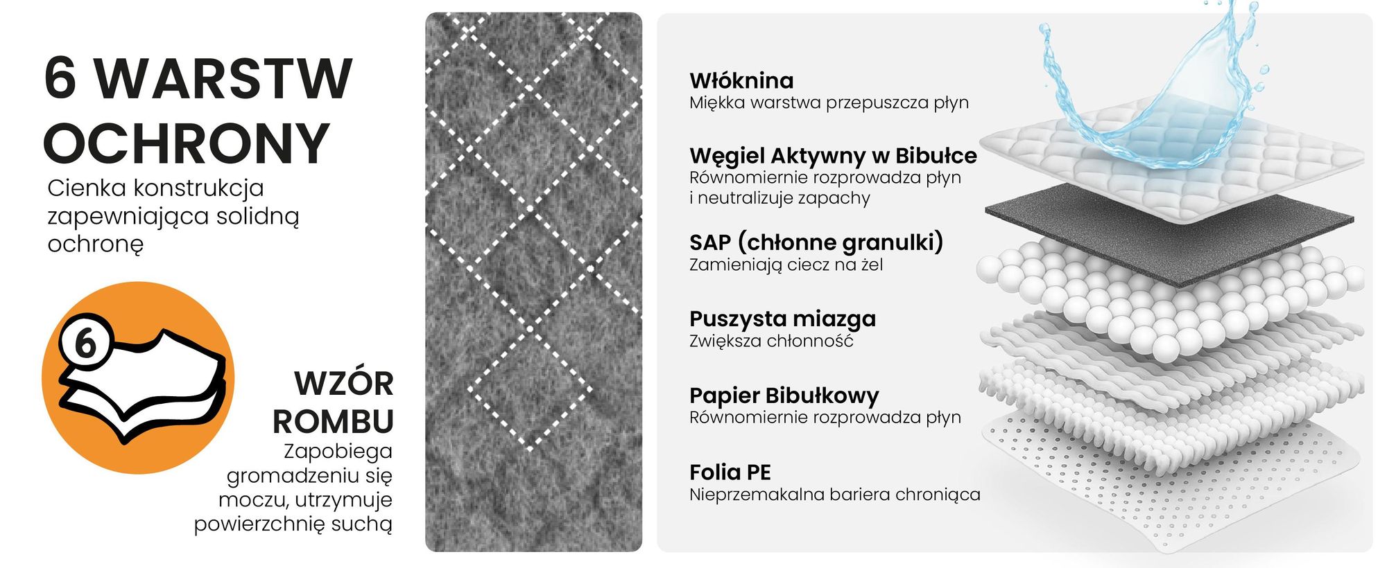 RAGI Puppy pads podkładki treningowe dla psów, 50 sztuk, szczenięta, chłonne, szczelne, nietrzymanie moczu, treningowe z węglem aktywnym, 60x60cm
