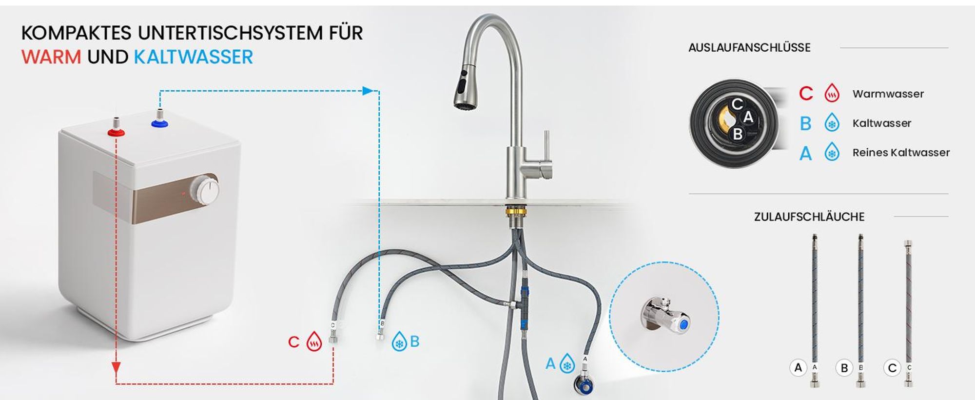Niederdruck-küchenarmatur Edelstahl Gebürstet Ausziehbar, Wasserhahn Küche mit Schlauch 360° Drehbar, Spültischarmatur Cecipa MAX, DVGW