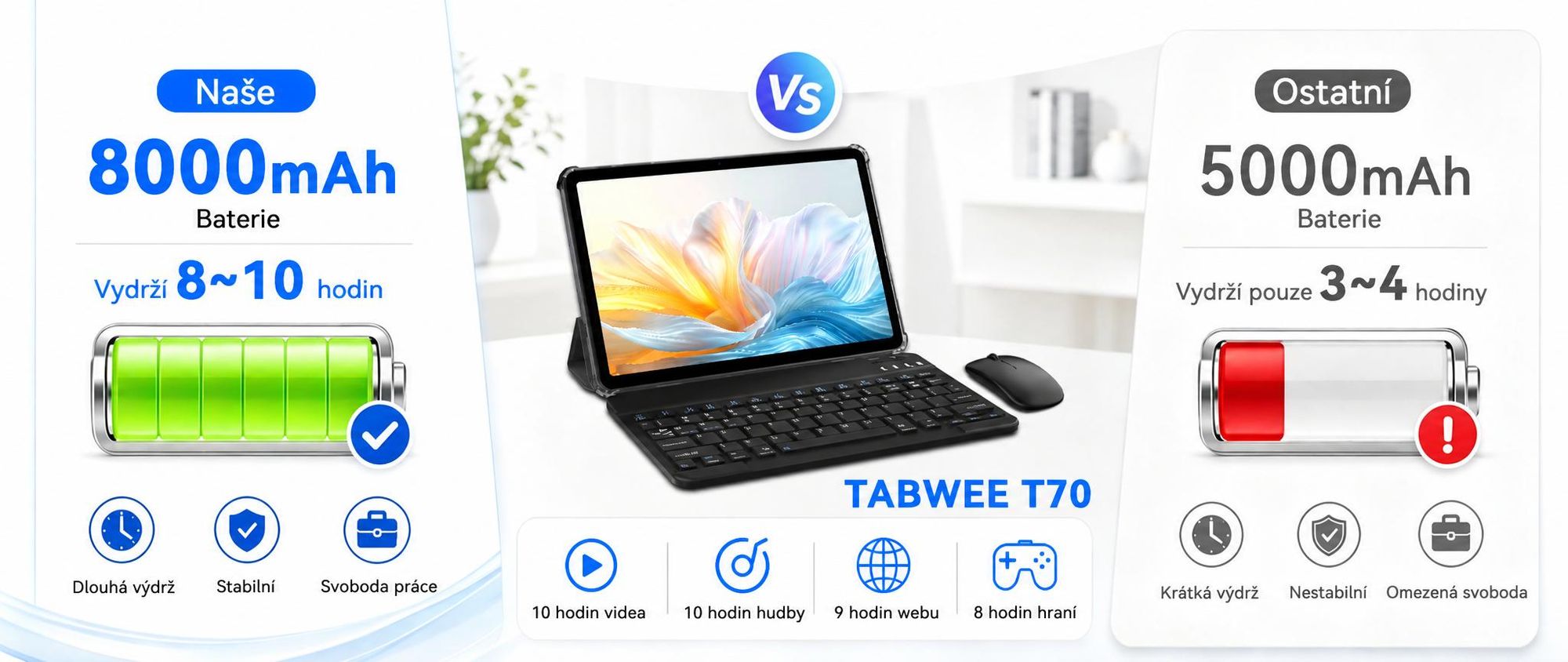 TABWEE T70, 11palcový tablet, 32 (8+24) GB RAM + 256 GB úložiště, Android 16, baterie 8000 mAh, Bluetooth 5.0, rozpoznávání obličeje, podpora Widevine L1, Rheinland. Součástí balení je klávesnice, myš a stylus