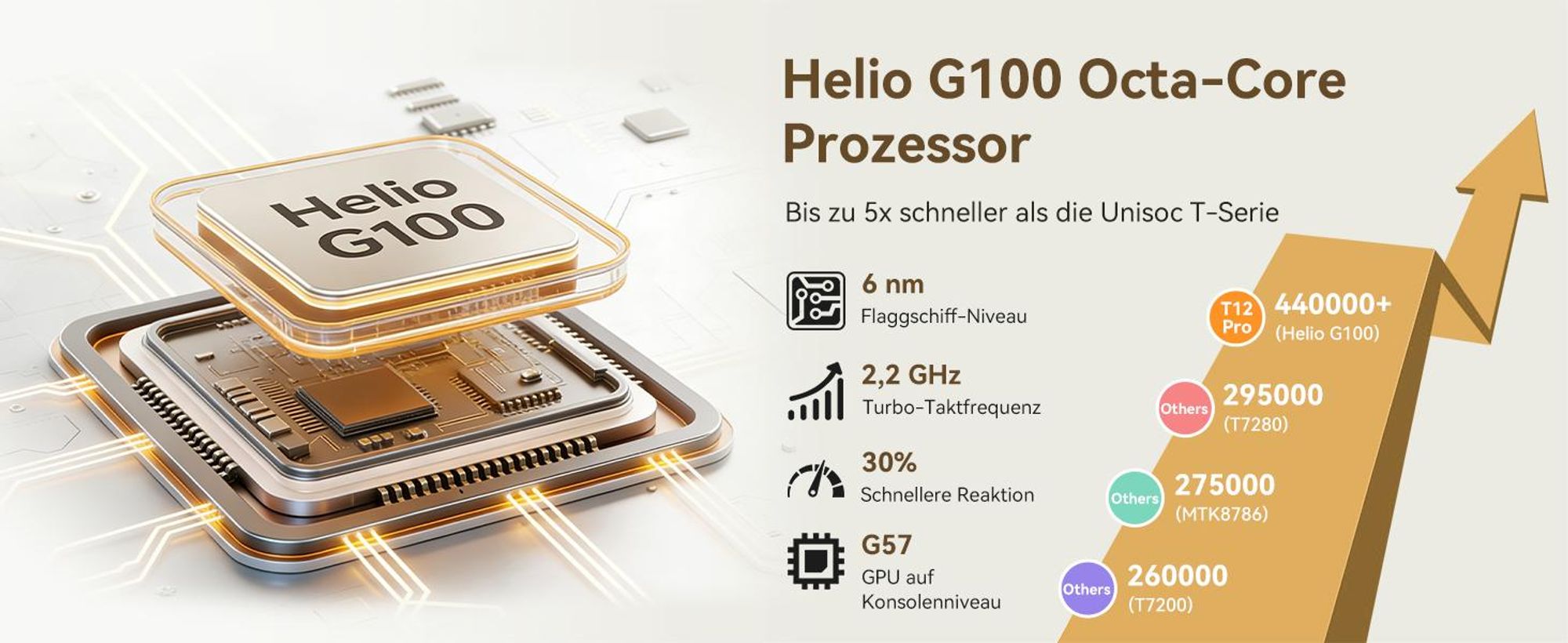 KOBONA T12Pro 11.5" Tablet 2.8K BOE Display, Android 16, Helio G100, 32+256GB, 8000mAh, Dual 4G SIM, Face ID, 13MP, inkl Tastatur,Maus, Stift,Hülle