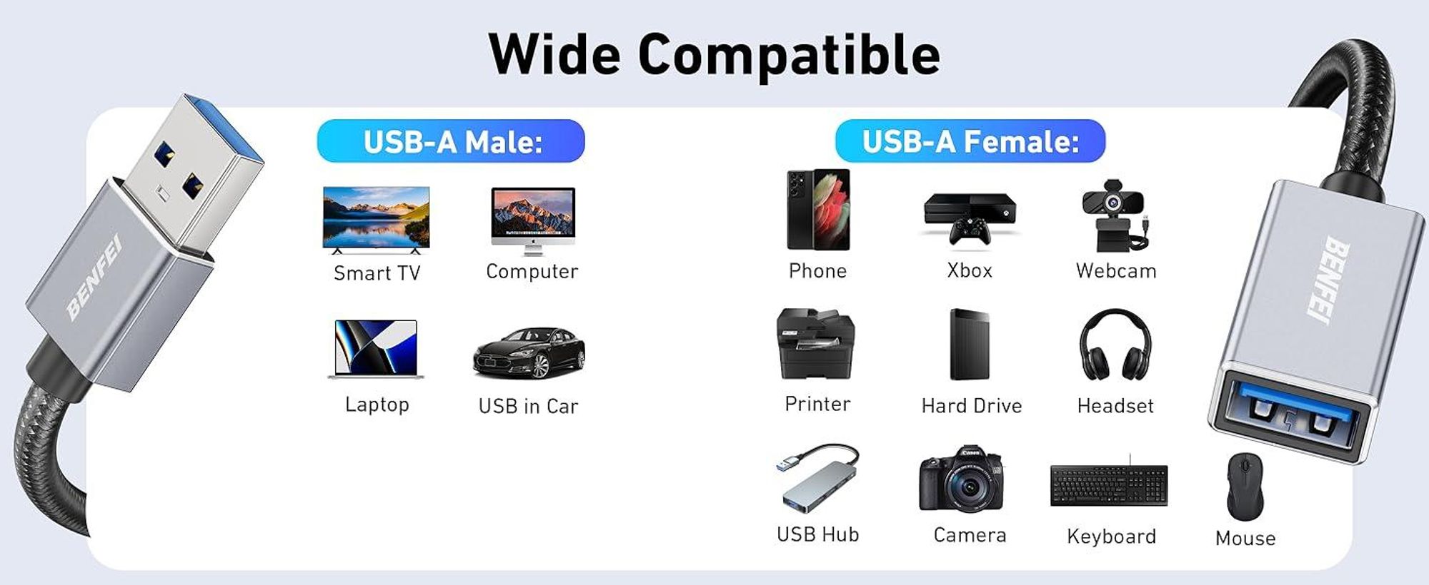 BENFEI Kabeladapter USB 3.0 Verlängerungskabel 2m 5Gbps