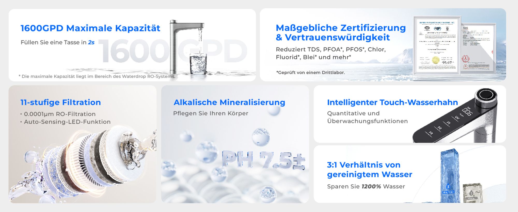 Waterdrop X16 Umkehrosmose System, NSF/ANSI 58&372 , 1600 GPD Untertisch Wasserfiltersystem, 11-stufige Filtration