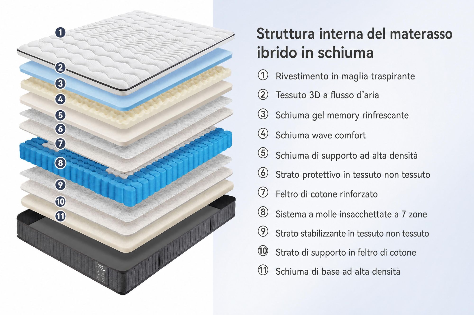 Materassi 140x200 cm, altezza 22 cm, con topper integrato. Materasso a molle insacchettate, 7 zone di comfort, rigidità H3/H4