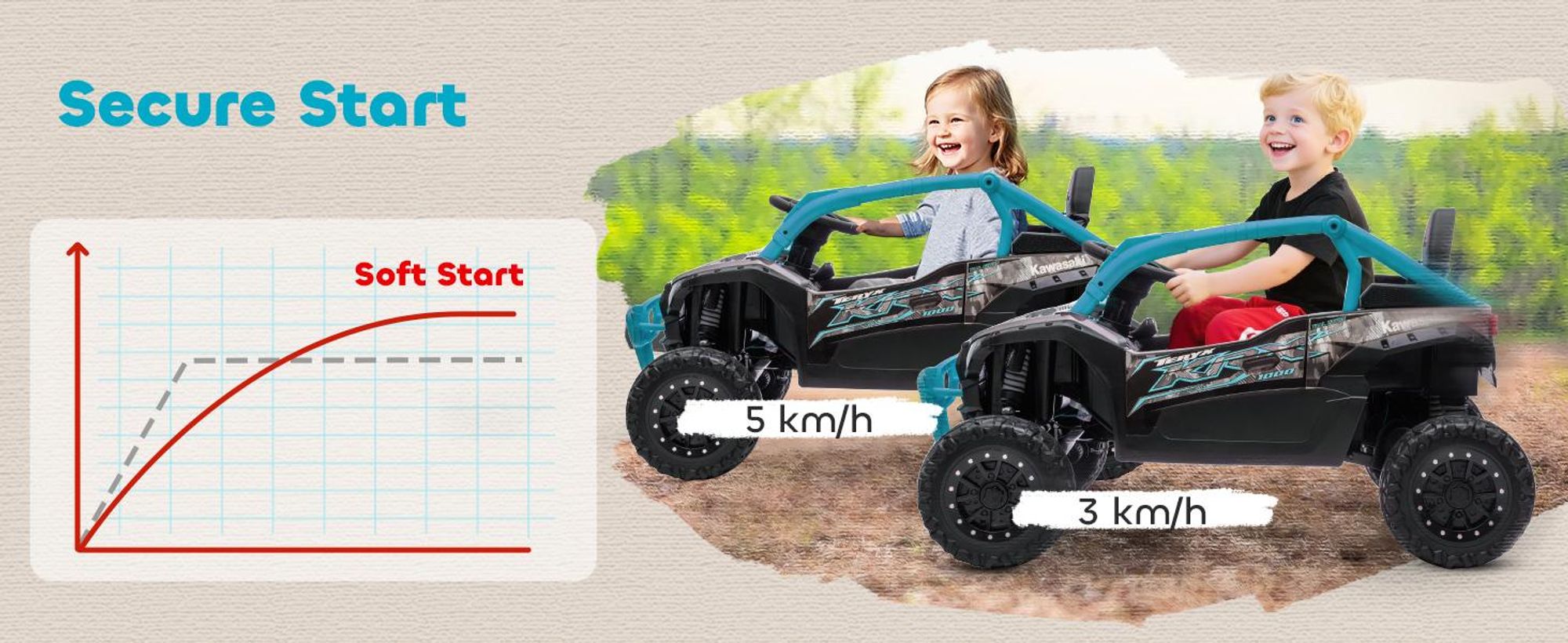 AIYAPLAY – elektryczny samochód dla dzieci 12 V, dziecięcy pojazd UTV z 2 silnikami, pilotem i diodami LED