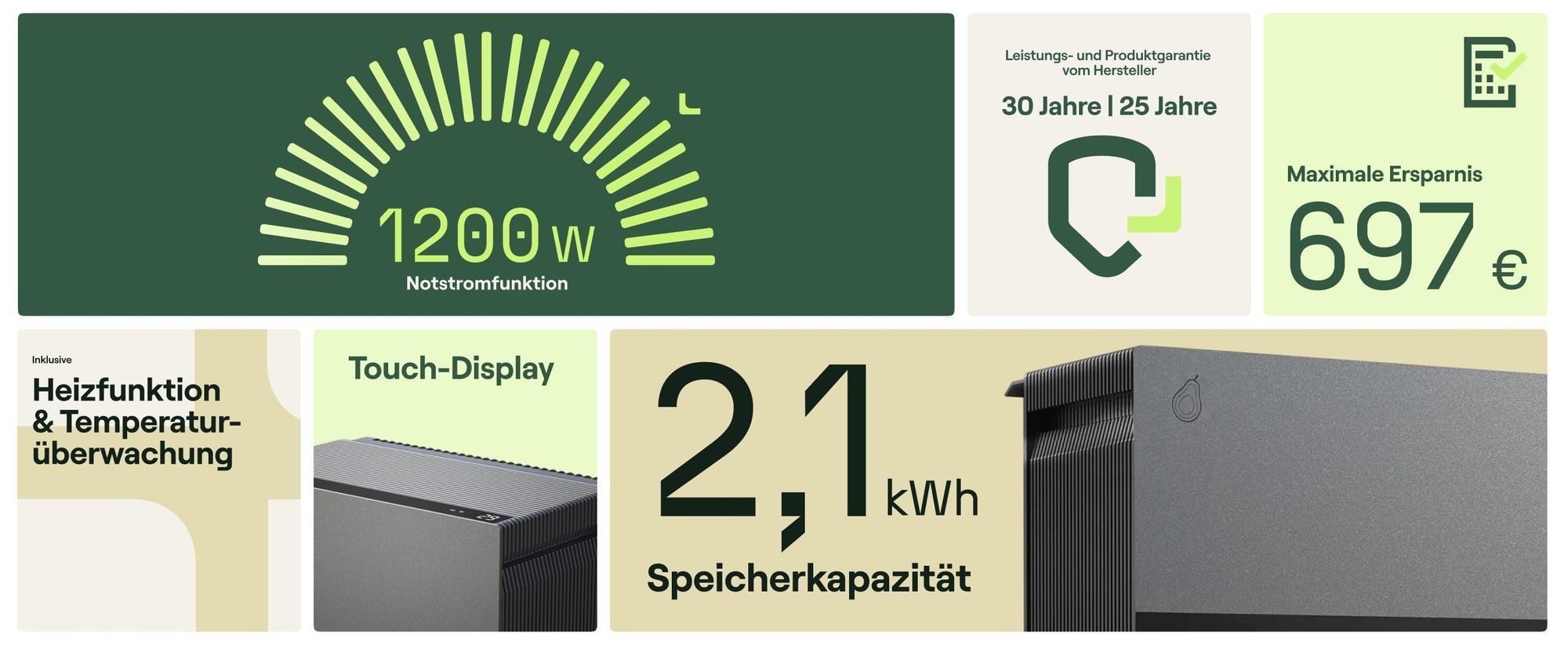 Highlights des Balkonkraftwerk-Speichers Avocado Orbit M