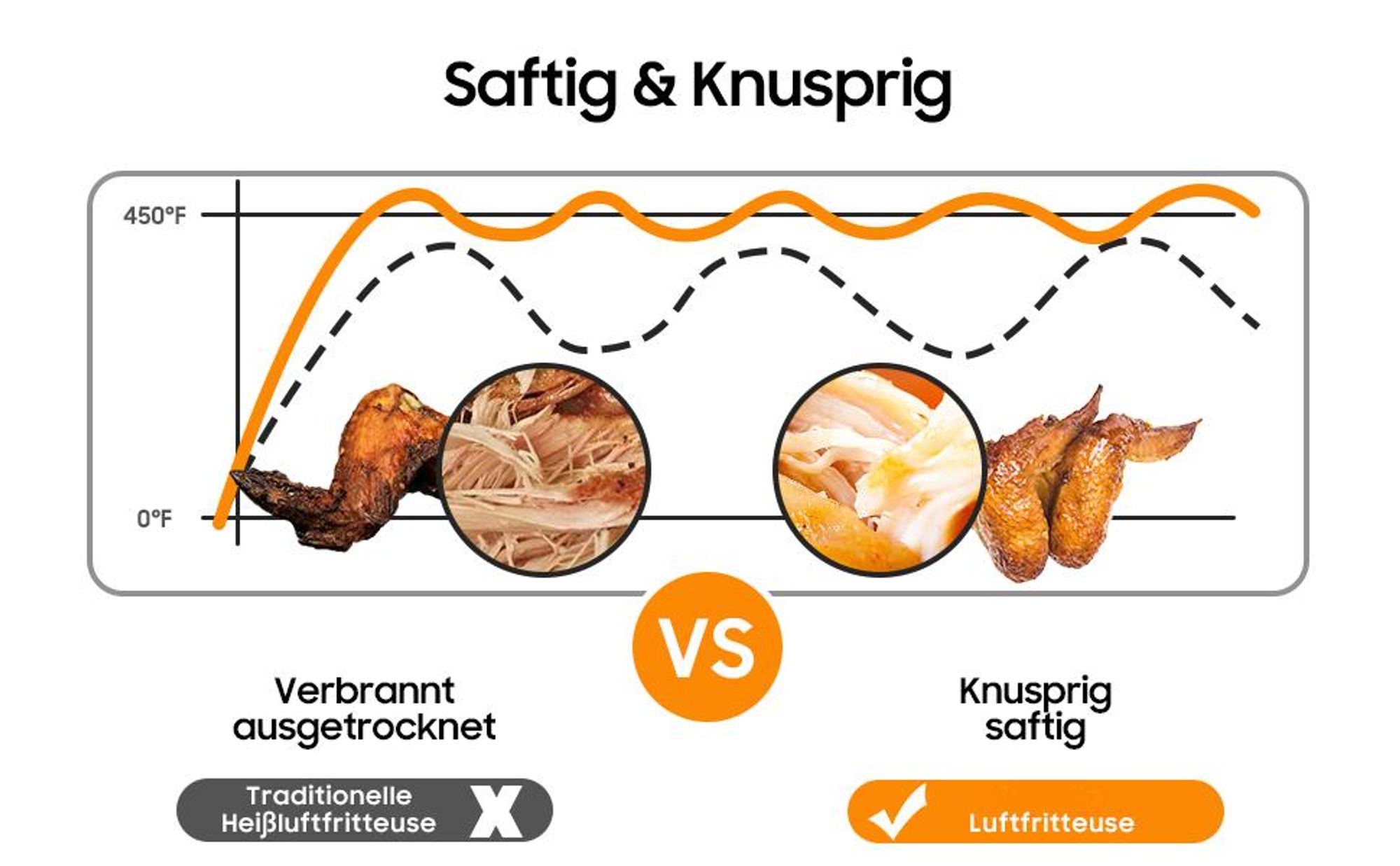 Heißluftfritteuse 12 L Dual Zone 2600 W, XXL Airfryer ohne Öl mit 2 unabhängigen Garzonen, Digital LED-Touchscreen, fettarm, ideal für Familien