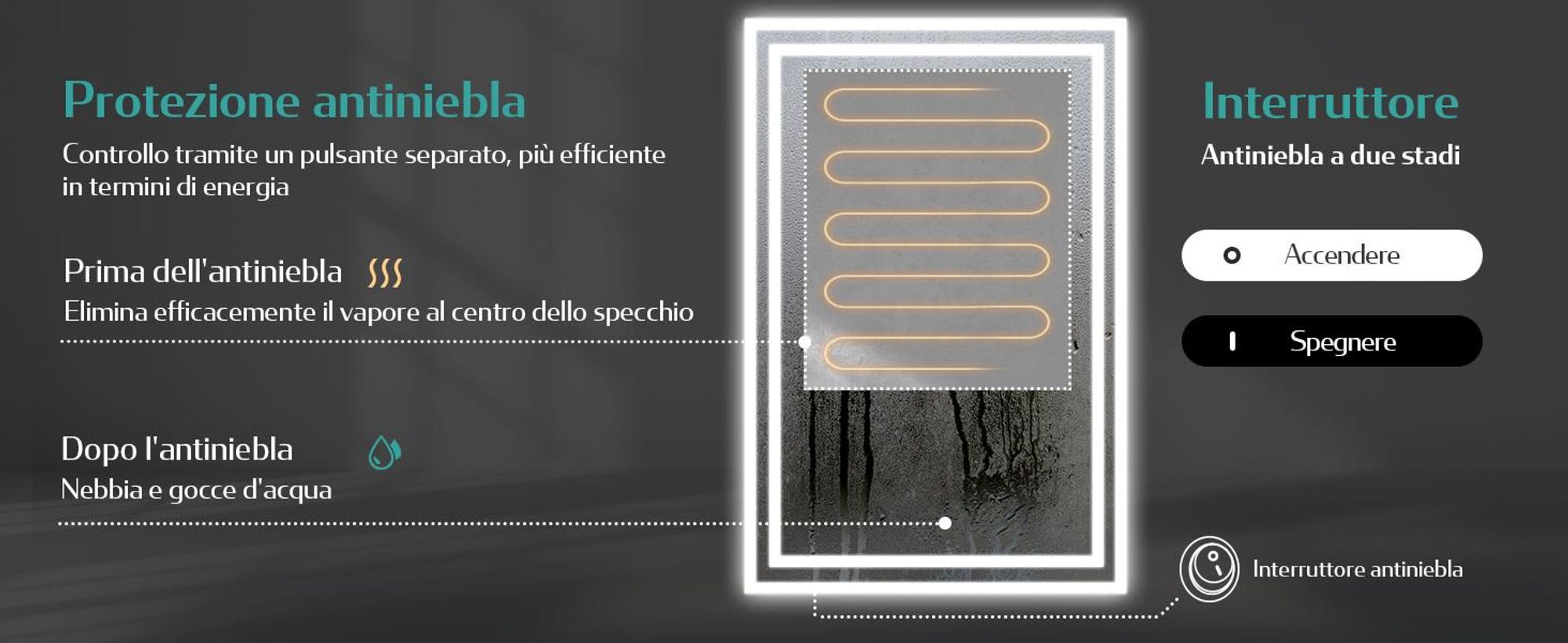 Specchio da bagno EMKE LED con illuminazione 40X60 cm antiappannamento, specchio da parete Specchio da bagno con interruttore meccanico, colori della luce 3000K/6500K, IP44