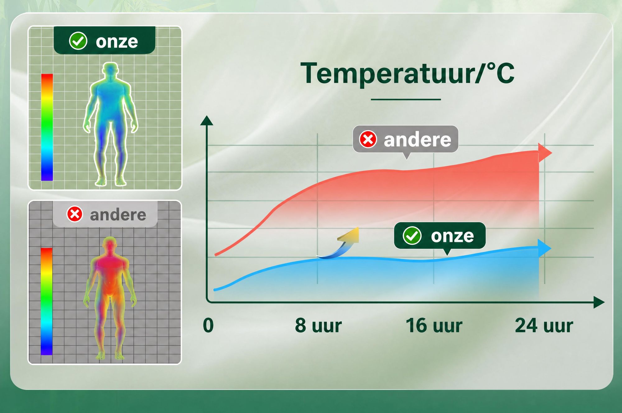 NicePlus 2-in-1 Topper, 120x200x7 cm, traagschuim met 5 zones + bamboe tijk, met hoekelastieken geschikt voor alle matrassen, H2/H3, zwart