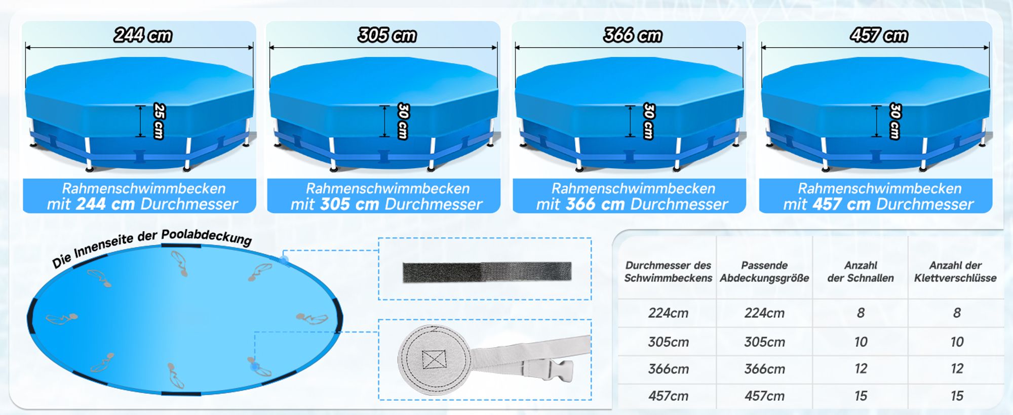 Sekey Poolabdeckung Rund Hochdichtes Abdeckplane für Stahlrahmenbecken, 366 cm, Blau