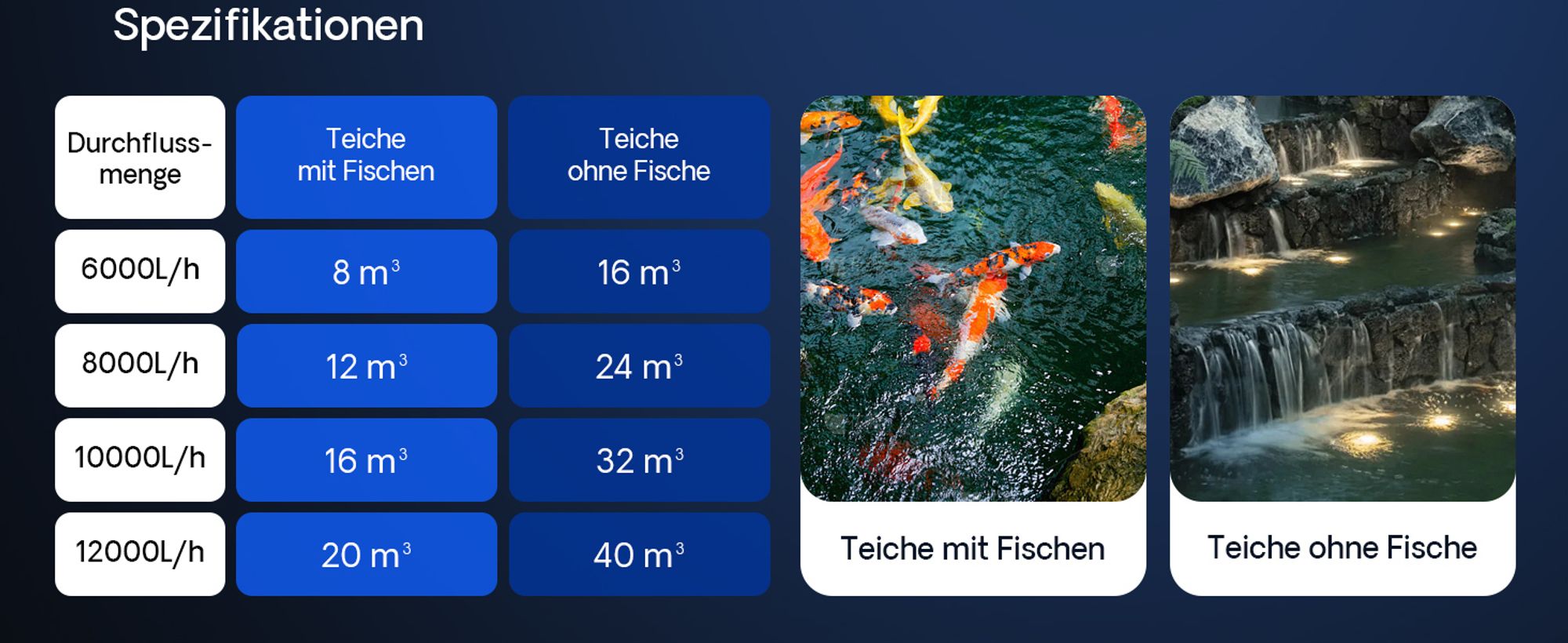 SunSun CPF-20000 Druckteichfilter 12.000 l/h / 36 W UVC Einheit, Teichdruckfilter für Teiche bis 40.000 Liter, Teichklärer, Filteranlage