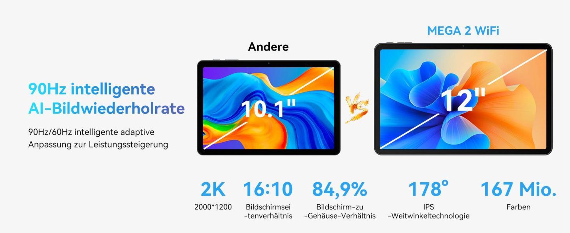 Blackview Tablet  Mega2wifi, 12 Zoll, 2K, FHD, 36(12+24)GB+256GB-Grey, Android 15,  incl. Tablet-Stift, Schutzhülle, 2000*1200, 9000mAh, Gemini AI