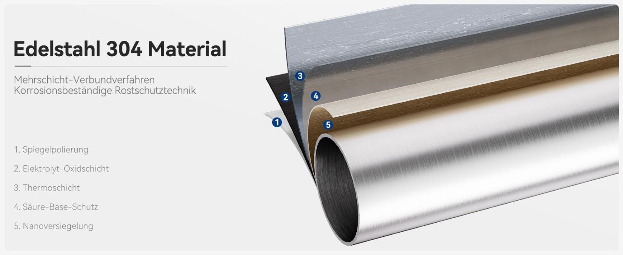 Küchenarmatur Edelstahl 304 graphitgrau L-Form 400mm Ausziehbares 360° drehbar 2 Wassermodi 1 Million Zyklen (SOFETIY)