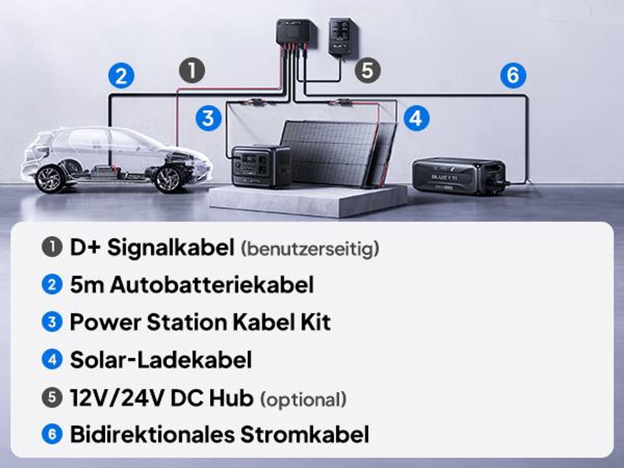 BLUETTI Elite 100 V2 Tragbare Powerstation & Charger 2, 1024Wh Generator-Ladegerät, 1,2 Std. schnelle Auto-Ladung für Autocamping, Wohnmobil, Reisen