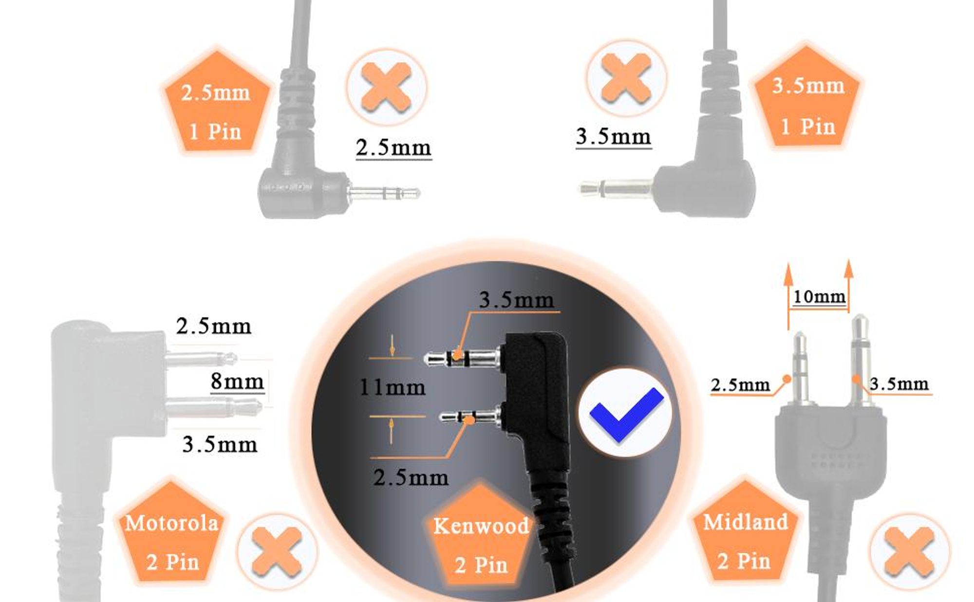 Retevis RE3120 Funkgeräte Headset, 2 Pin C-Typ Kopfhörer, Kompatibel mit Walkie Talkie Retevis RT24 RT24V RT27 RT22 RT622 RT28 RT617(10 STK)