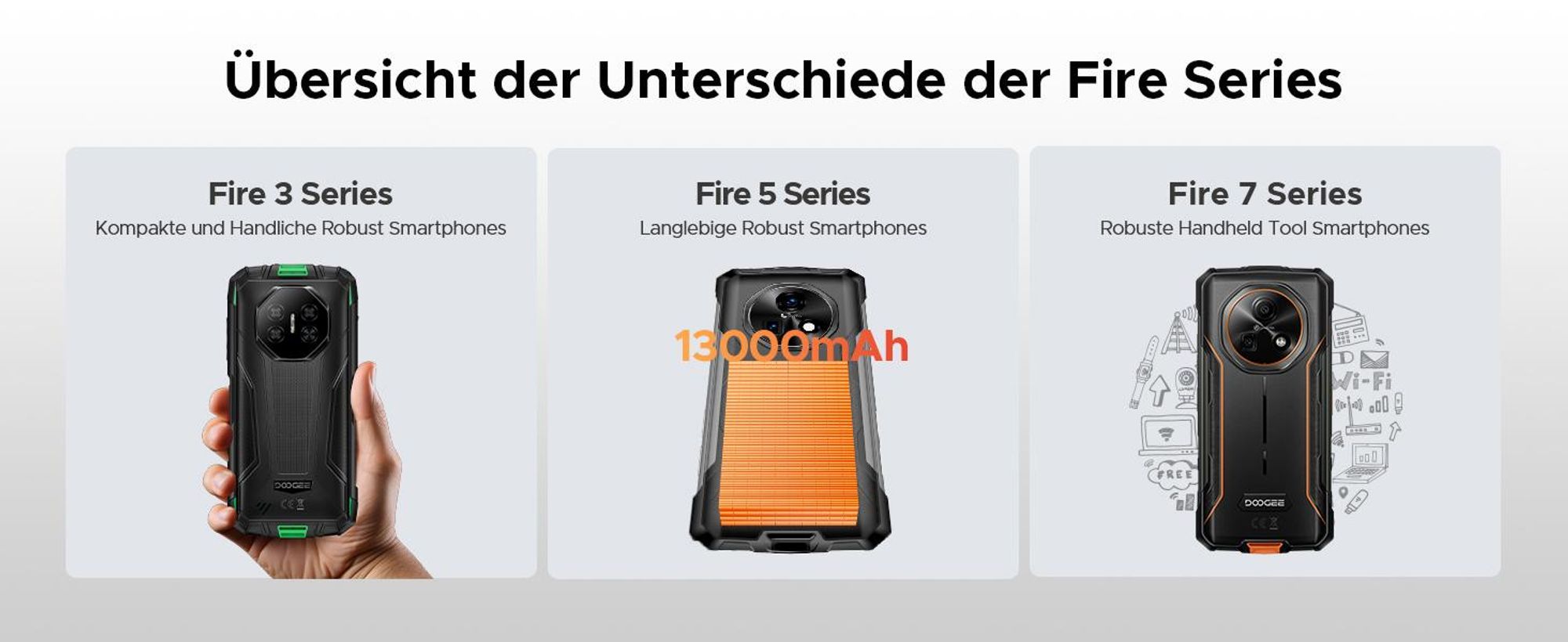 DOOGEE Fire 7 Outdoor Smartphone, 5G, Android 16, IP68/IP69K, 6,6" 90Hz, 13000mAh, 36+128GB, 64MP, NFC, vingerafdrukscanner, dual-SIM, zonder abonnement