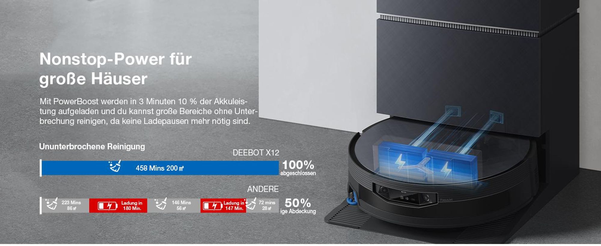 ECOVACS DEEBOT X12 PRO OMNI 22000Pa Staubsauger Roboter, Saugroboter mit Wischfunktion, OZMO Roller 3.0, FocusJet-System zur Fleckenvorlösung, Schwarz