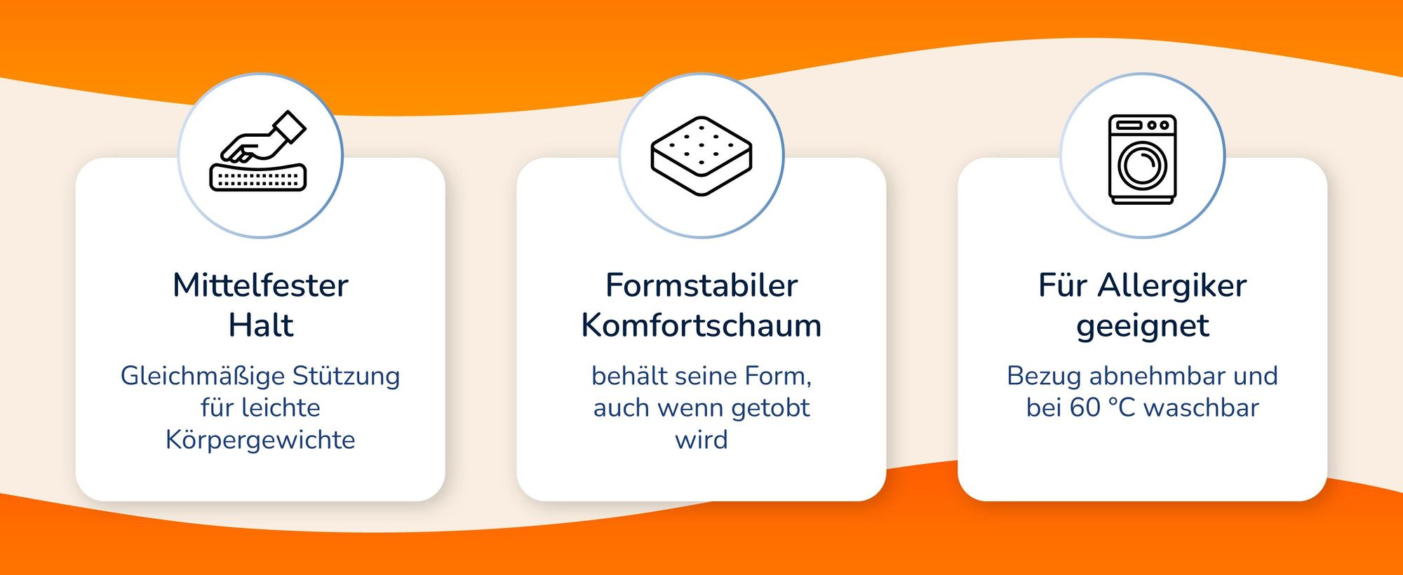 Drei Matratzen-Eigenschaften mit Symbolen: mittelfester Halt, Komfortschaum, Bezug waschbar