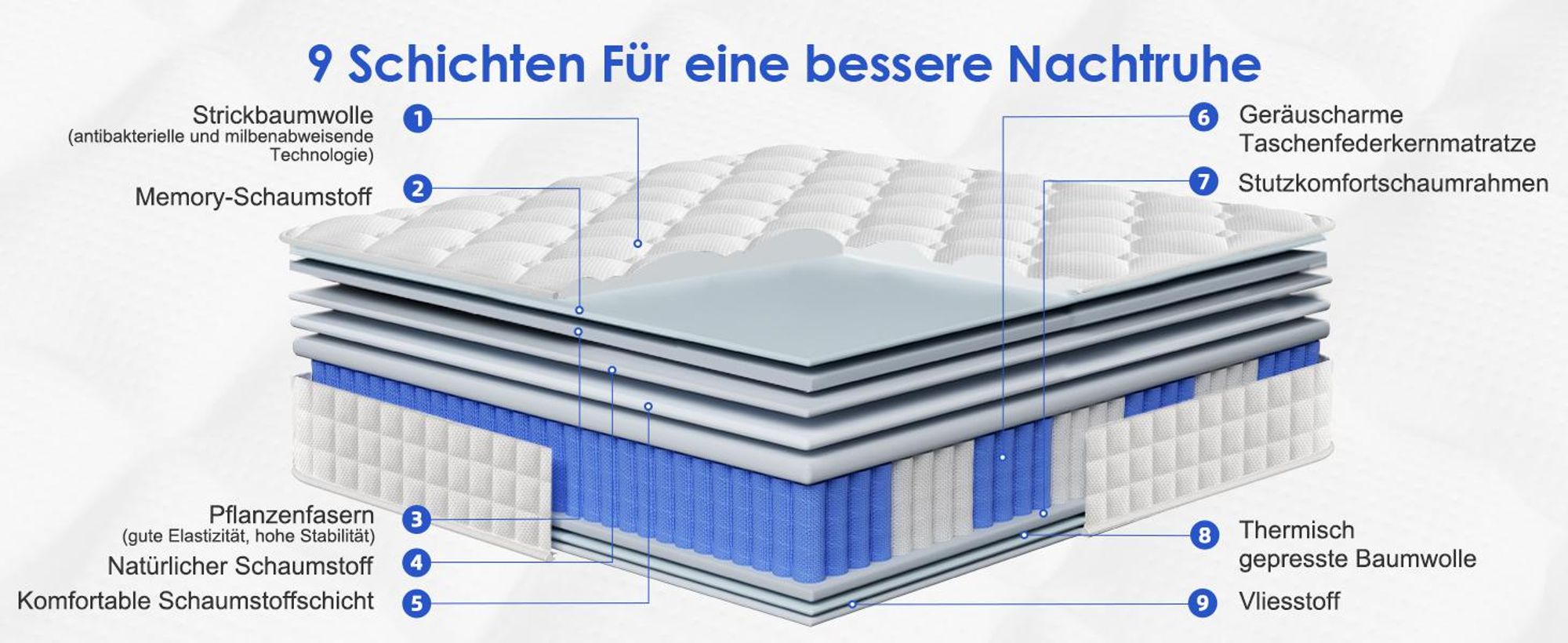 Hiazurm Matratze 140x200 cm, 7-Zonen Federkernmatratze mit Spannbettlaken, Höhe 22cm, H3, Taschenfederkernmatratze, Premium Taschenfederkern