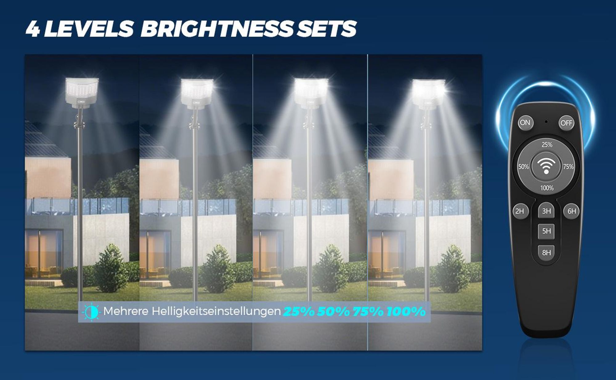 1000W LED Solar Straßenlampe 72 LEDs mit Bewegungsmelder und Fernbedienung, IP67 wasserdicht, Solarleuchte Außen für Garten und Hof, Kaltweiß