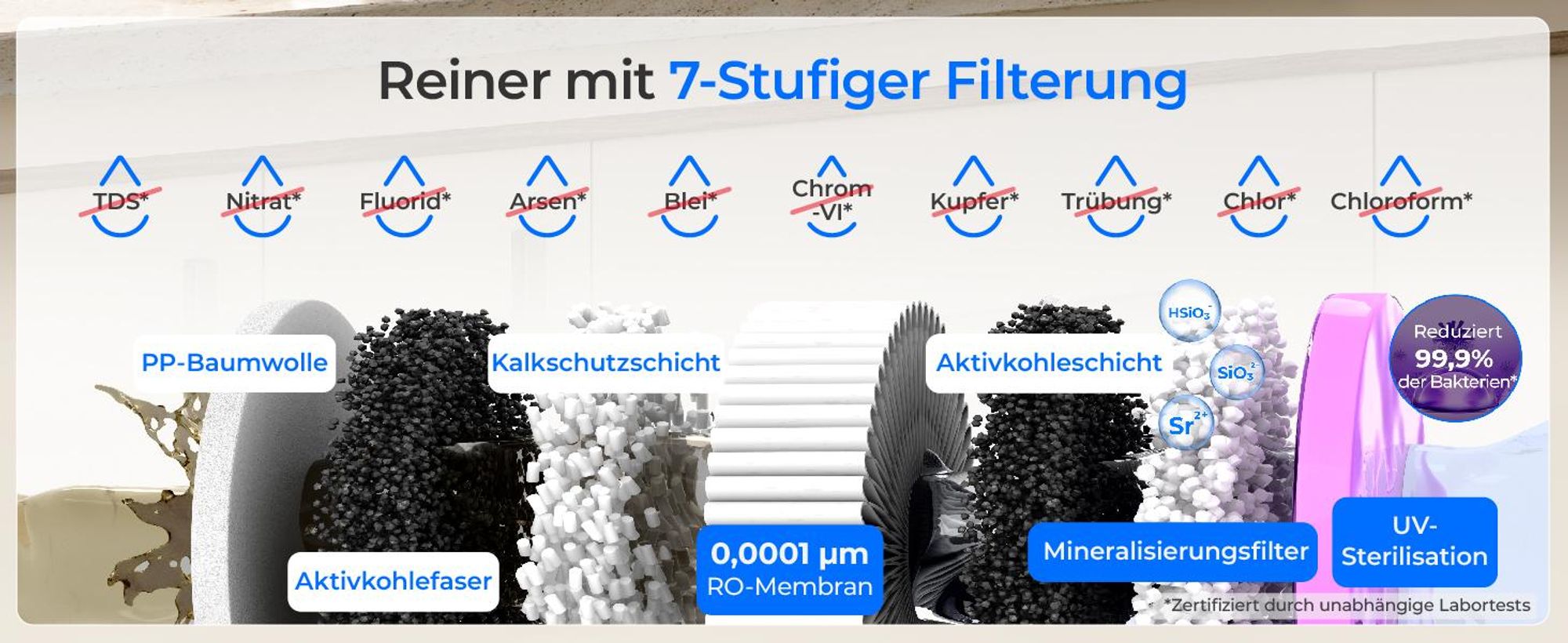 [Mineralien] Waterdrop K19-HG Umkehrosmose-Wasserfiltersystem für die Arbeitsplatte, Sofort-Heißwasserspender, Tragbar, 7-Stufig mit UV
