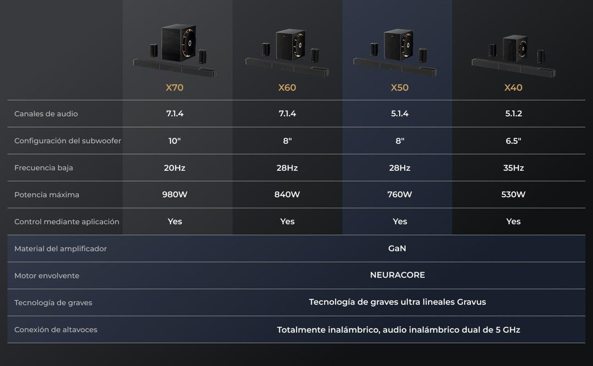 ULTIMEA Skywave Series 5.1.4: Barra de sonido profesional con Dolby Atmos, sistema de sonido envolvente 5.1.4 con subwoofer de 8" y 2 altavoces traseros inalámbricos