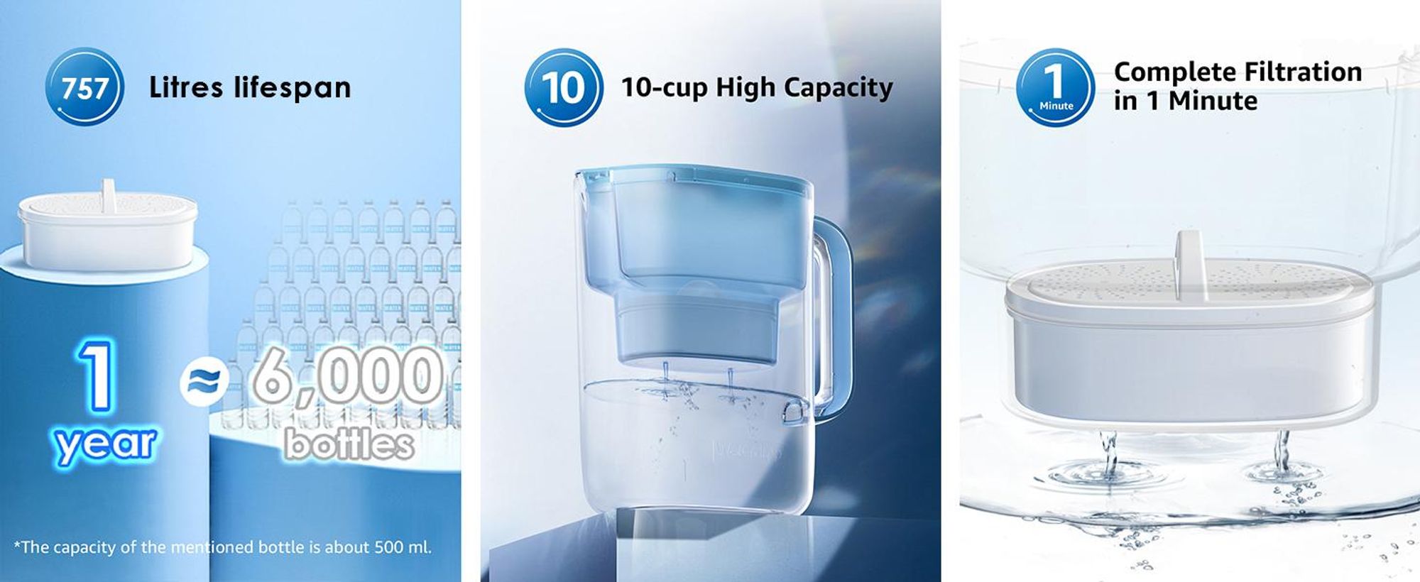 Waterdrop Lucid Wasserfilterkrug mit 4×90-Tage-Filter, 3,5 l, NSF-, BPA-frei, Blau (Ersatzfilter: WD-PF-01A Plus)