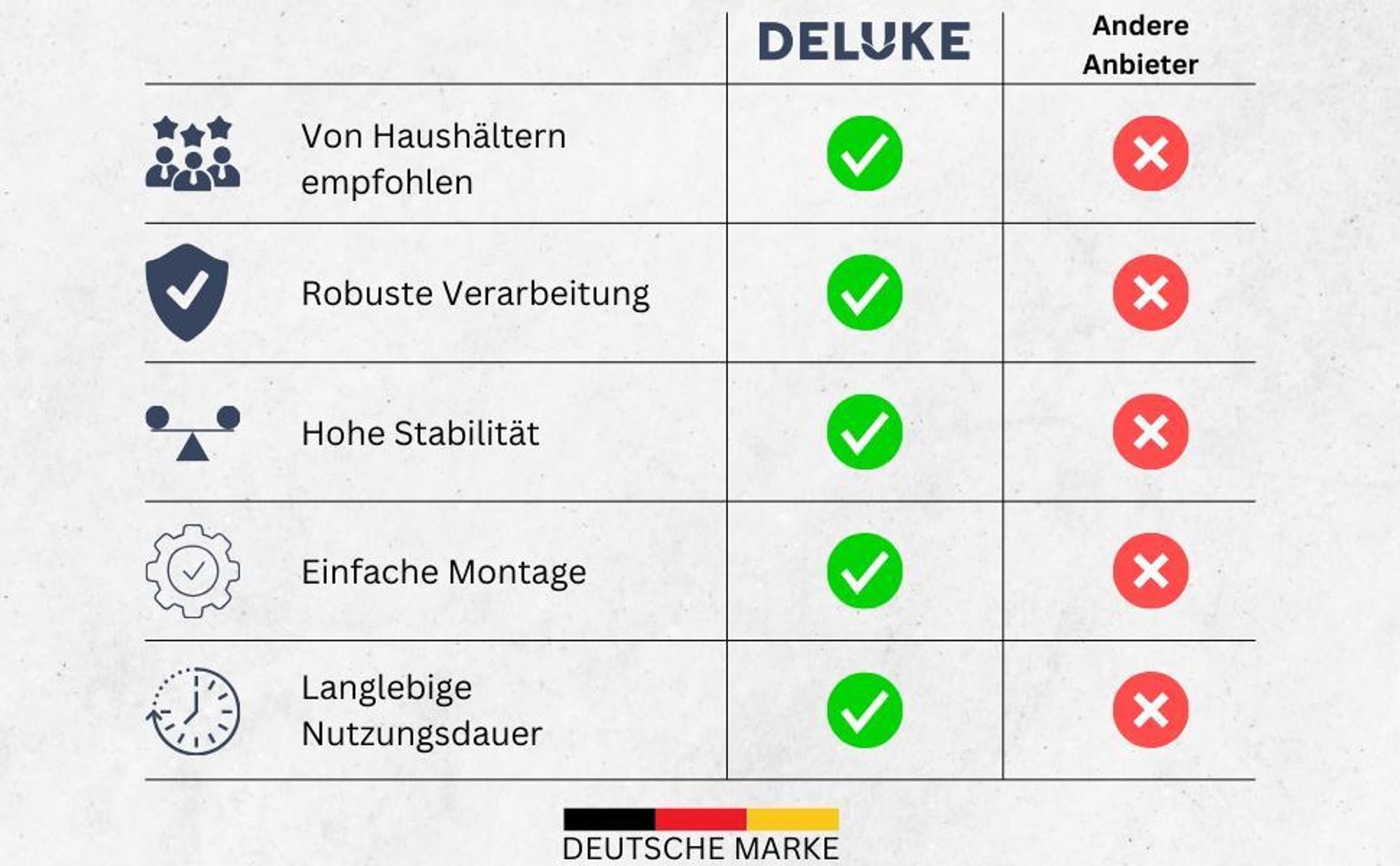 DELUKE® Verbindungsrahmen für Waschmaschine/Trockner EDEO - 60cm Breit, Universal | Zwischenbaurahmen Waschmaschinen Trockner Zwischenbausatz Stapelbausatz Waschmaschinenzubehör