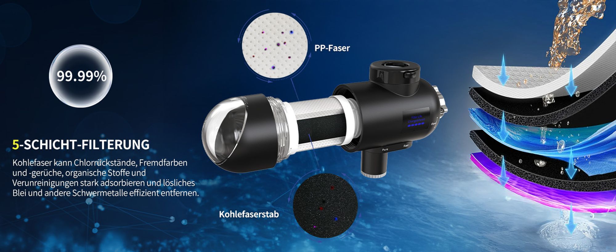 Homelody Wasserfilter für Wasserhahn, Desinfektion mit Blaulicht,Geruchsfreies Trinkwasser, Entfernt, Schwermetalle Geschmack,Hygienisches Trinkwasser