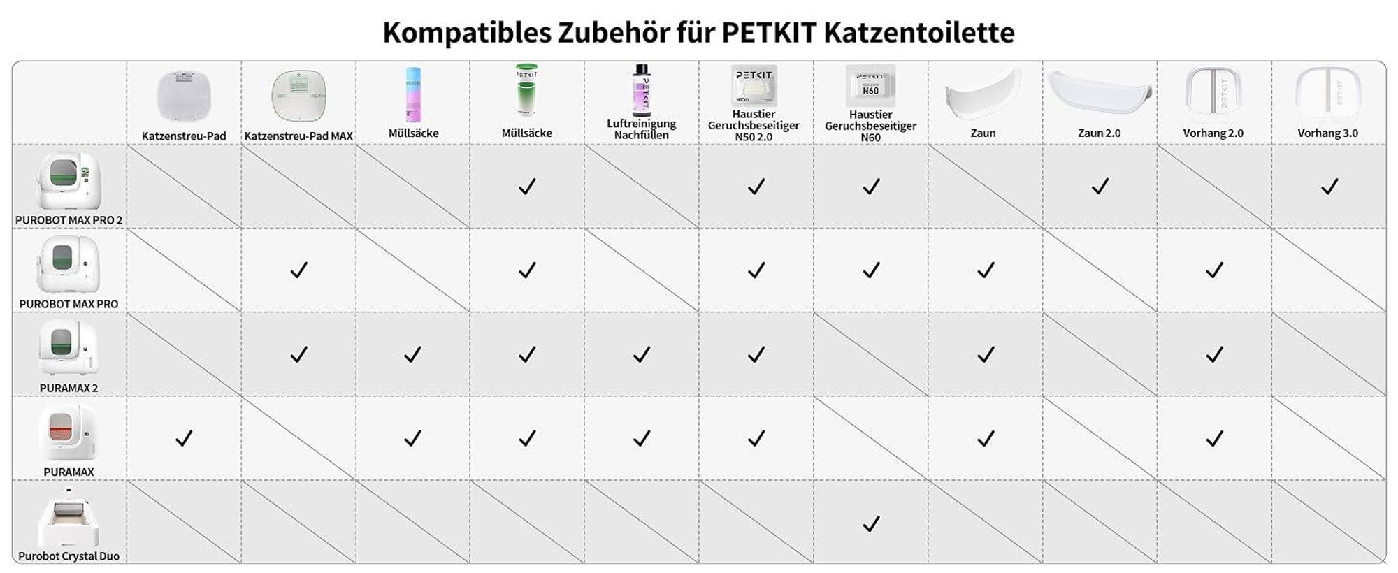 PETKIT Pura X Pura Max 2 Selbstreinigende Katzentoilette Geruchsentferner-Nachfüllflüssigkeit (4 Flaschen)