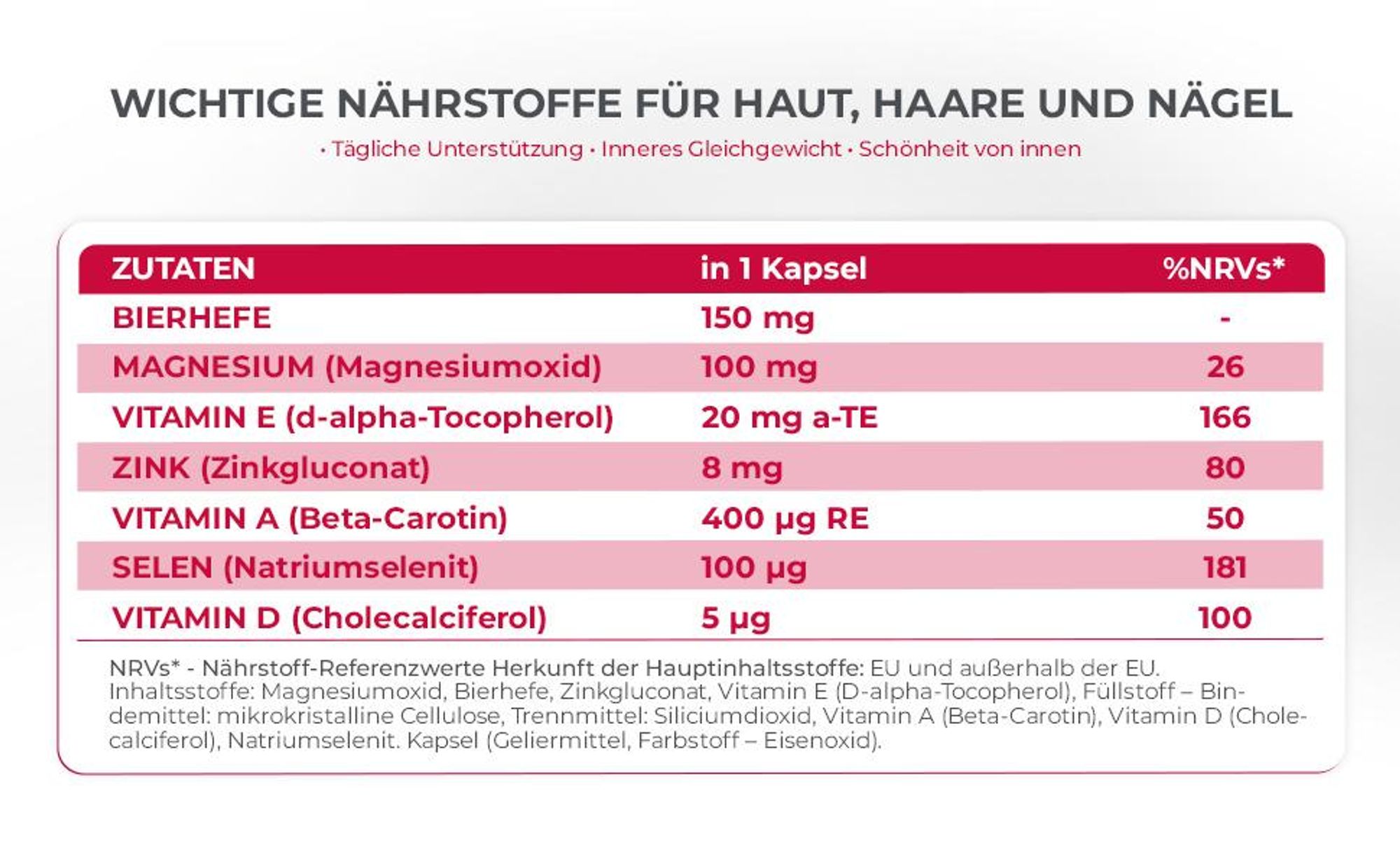 Biotrade Acnaut Nahrungsergänzungsmittel bei unreiner Haut30 Kapseln