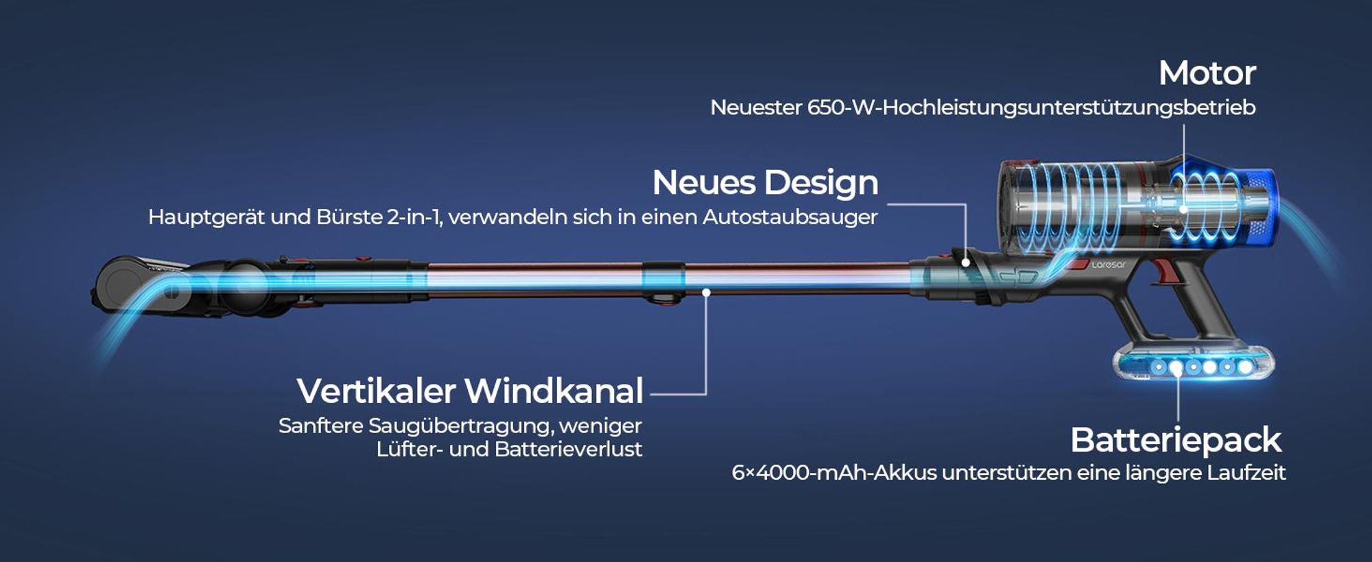 Laresar V7S Akku-Staubsauger – 90 Min. Laufzeit, 75 kPa, 650 W, abnehmbarer Akku, Duftfunktion, hocheffiziente Filtration