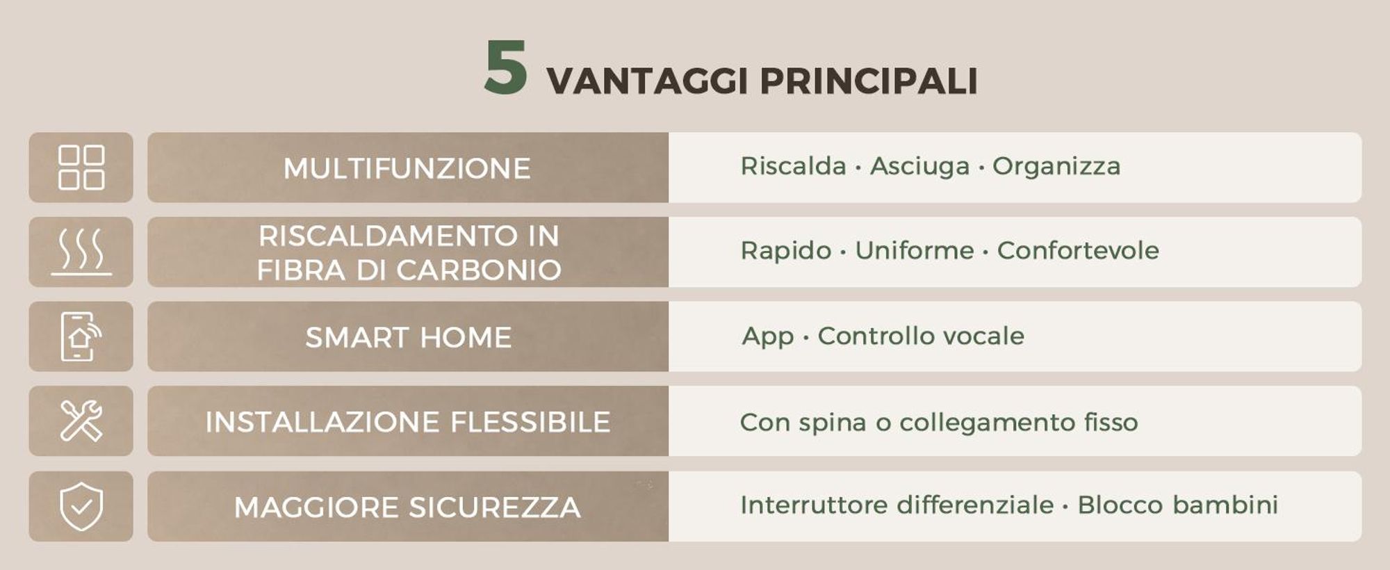 S'AFIELINA Scaldasalviette elettrico bagno con ripiano 700 × 600 mm 233 W Blanco,Termoarredo elettrico bagno WiFi con app