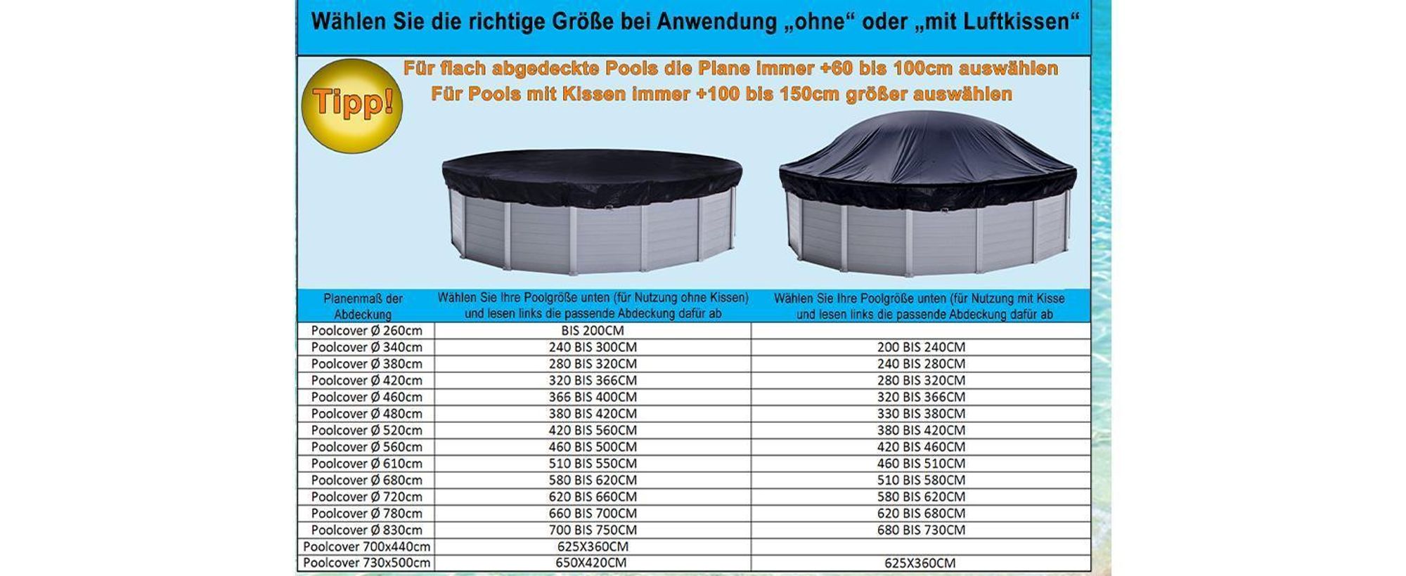 „Größentabelle zur Auswahl der richtigen Poolabdeckung – Vergleich Anwendung ohne und mit Luftkissen inklusive Maßangaben