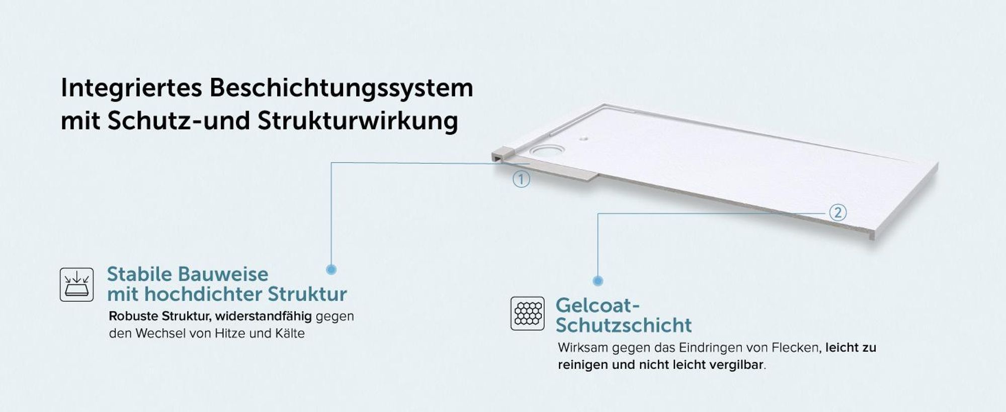 doporro Duschtasse Duschwanne 90x100x3cm aus Mineralguss in Weiß Rechteckig DIN für bodenebene Montage geeignet inkl. Ablaufgarnitur Geoma10