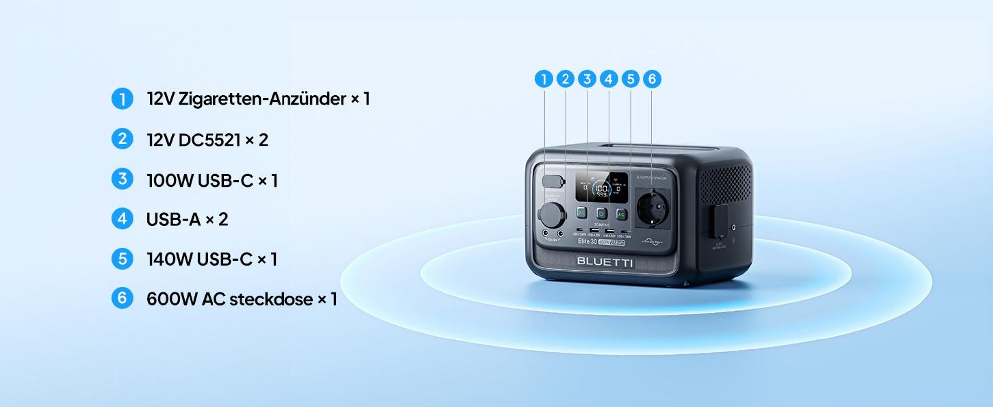 Bluetti Elite 30 V2, Litowo-żelazowo-fosforanowy (LiFePO4), 18000 mAh, Prąd przemienny, Słoneczny, Zapalniczka, 288 Wh, 600 W, 380 W