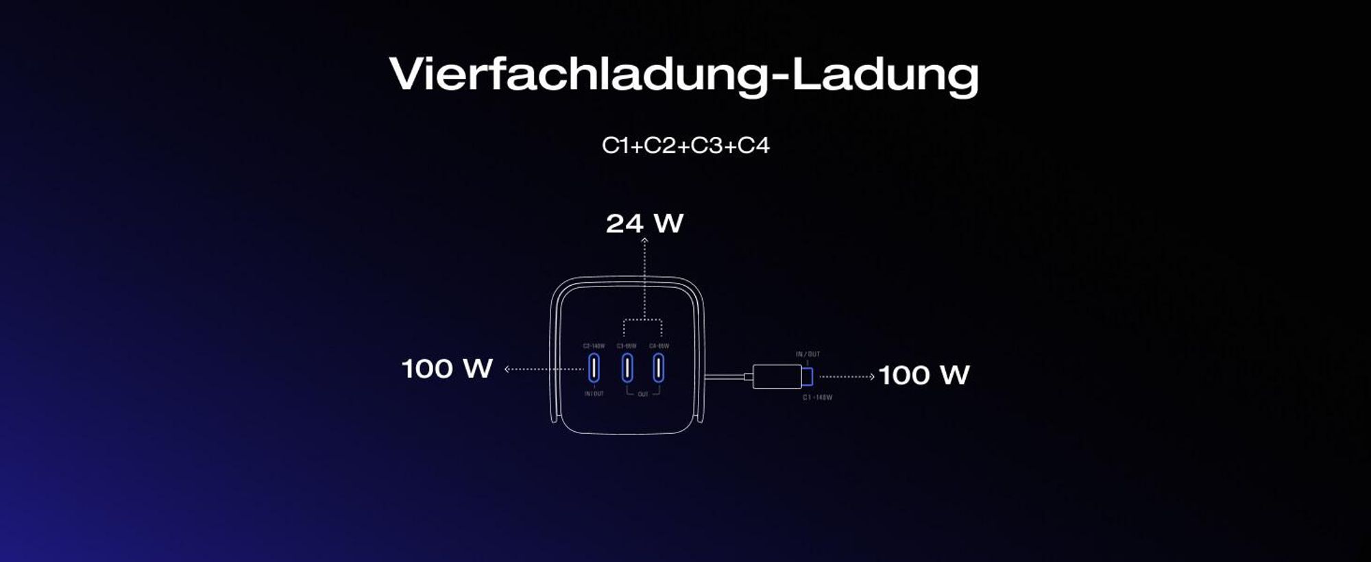 EcoFlow RAPID Pro Powerbank 20000 mAh 230W Max. Ausgang mit 100W-Kabel, 4-Anschluss tragbares Ladegerät, bis zu 320W Ladeleistung
