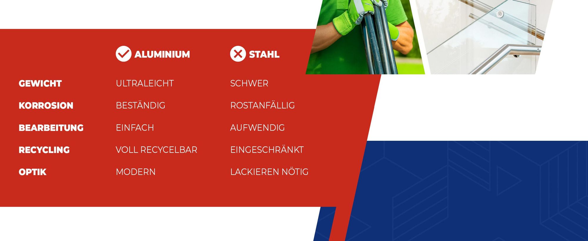 GalIndustrial, Aluminium, Alu Profil, Rundrohr, Profil, Aluminiumrohr