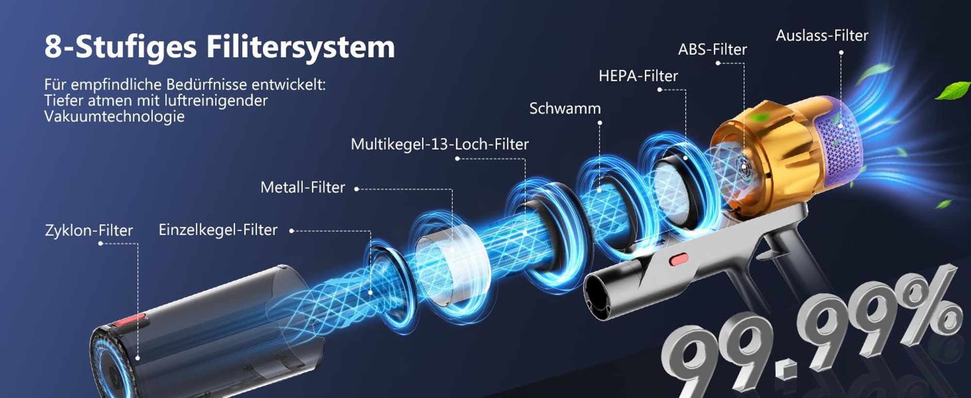 Hiazurm Akku Staubsauger, 85000Pa Staubsauger kabellos mit Touchscreen, HEPAx4, 80Min, Schlauchbürste, Staubsauger, 2L, Anti-Tangle-Staubsauger