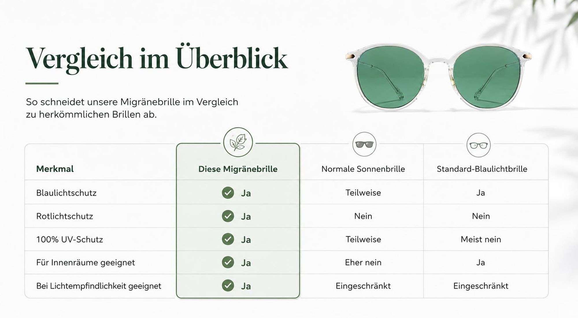 Grüne Migränebrillen mit Lichtfilter, UV-Schutz und Vergleich der Anwendungsmöglichkeiten