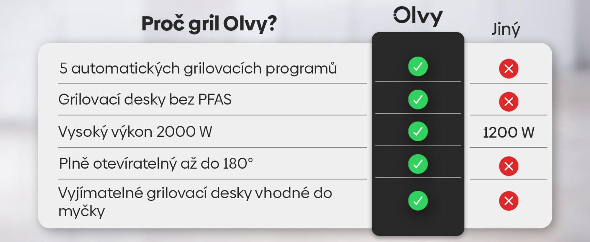 Kontaktní gril Olvy, 2000 W, elektrický gril a sendvičovač, 5 programů, panini gril, grilovací toustovač pro vnitřní použití, desky bez PFAS, stolní gril