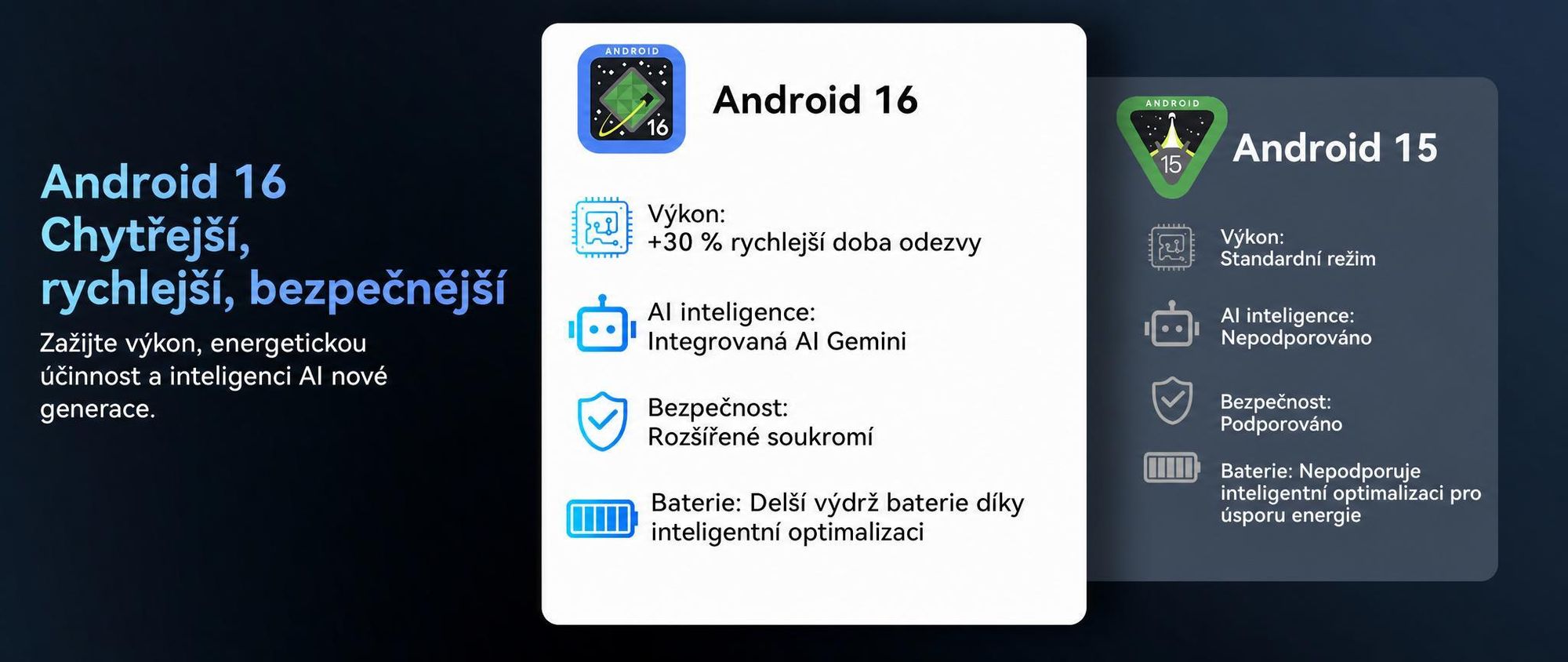 Tablet Nexall N90 s Androidem 16, 12" FHD InCell s obnovovací frekvencí 120 Hz, 24 GB (8+16) RAM + 128 GB ROM (podpora TF karet až 2 TB), 5G, WiFi/4G SIM, 9000 mAh/18 W, Gemini AI, včetně stylusu, klávesnice a myši