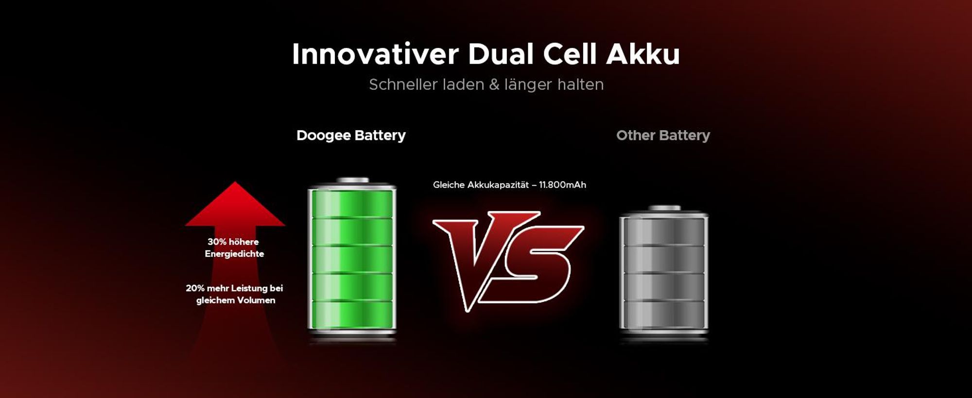 Doogee Blade 20 Pro, 16,8 cm (6.6"), 6 GB, 256 GB, 50 MP, Android 15, Schwarz, Grau