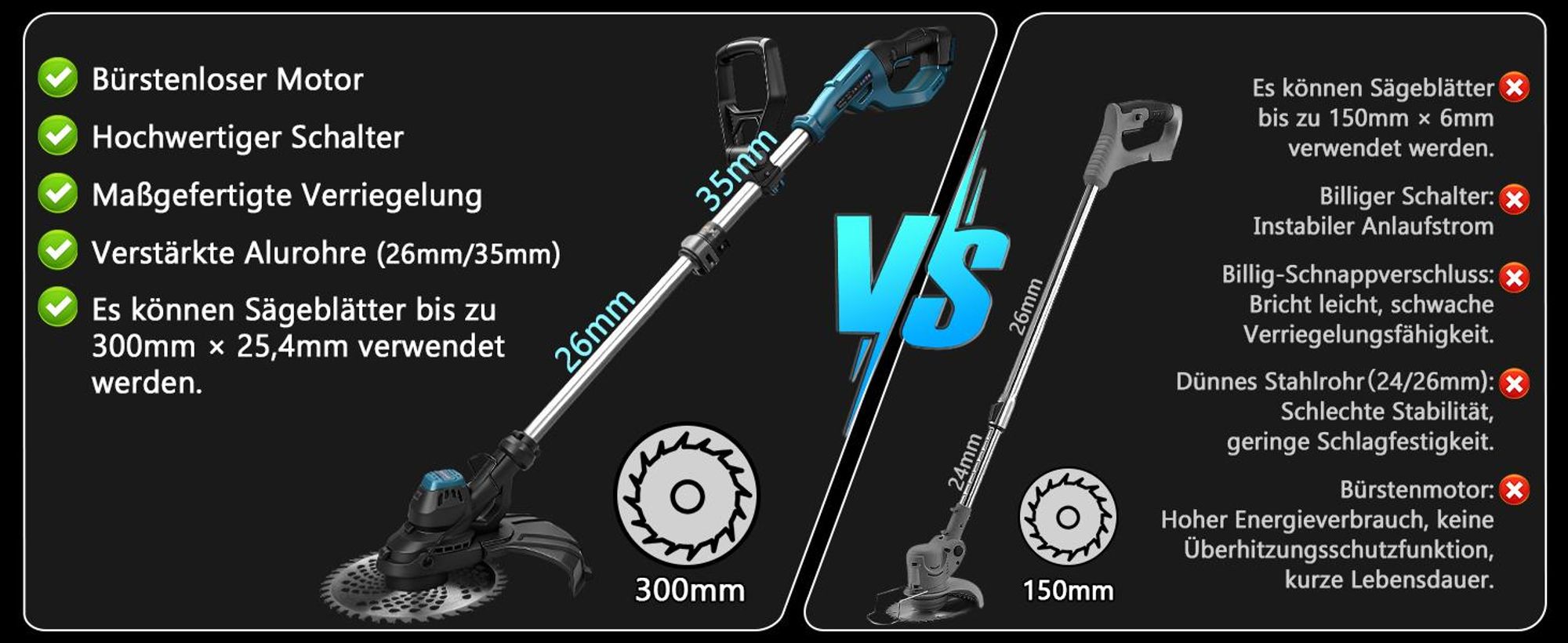 980W Akku-Rasentrimmer 14800U/min Grastrimmer mit Bürstenloser Motor, Unkrautbürste, Motorsense, Motorsense Kompatibel mit Makita Akku[ohne Akku]
