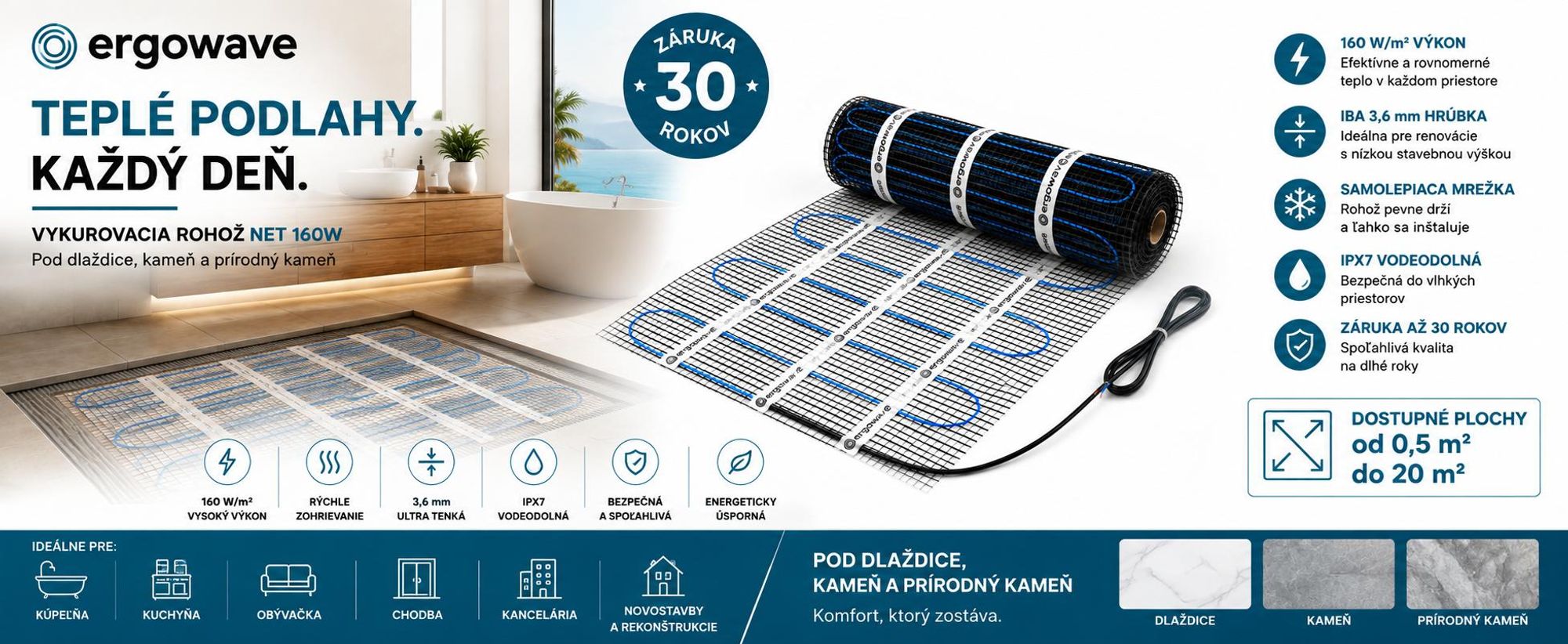 Vyhrevná rohož ergowave 160 W/m² pod dlažbou, podlahové kúrenie, vyhrevná rohož