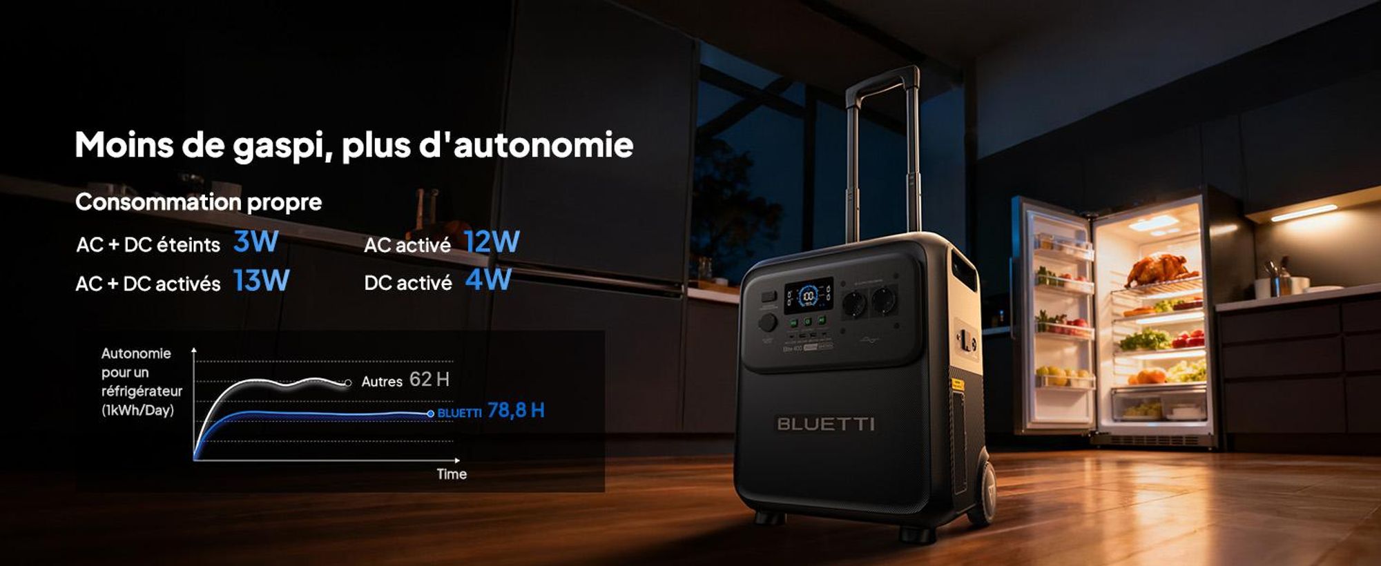 BLUETTI Elite 400 zonnegenerator met 500W zonnepaneel, 3840Wh LiFePO4-accu, noodstroomaccu met hoge capaciteit en wielen voor thuis en campers.
