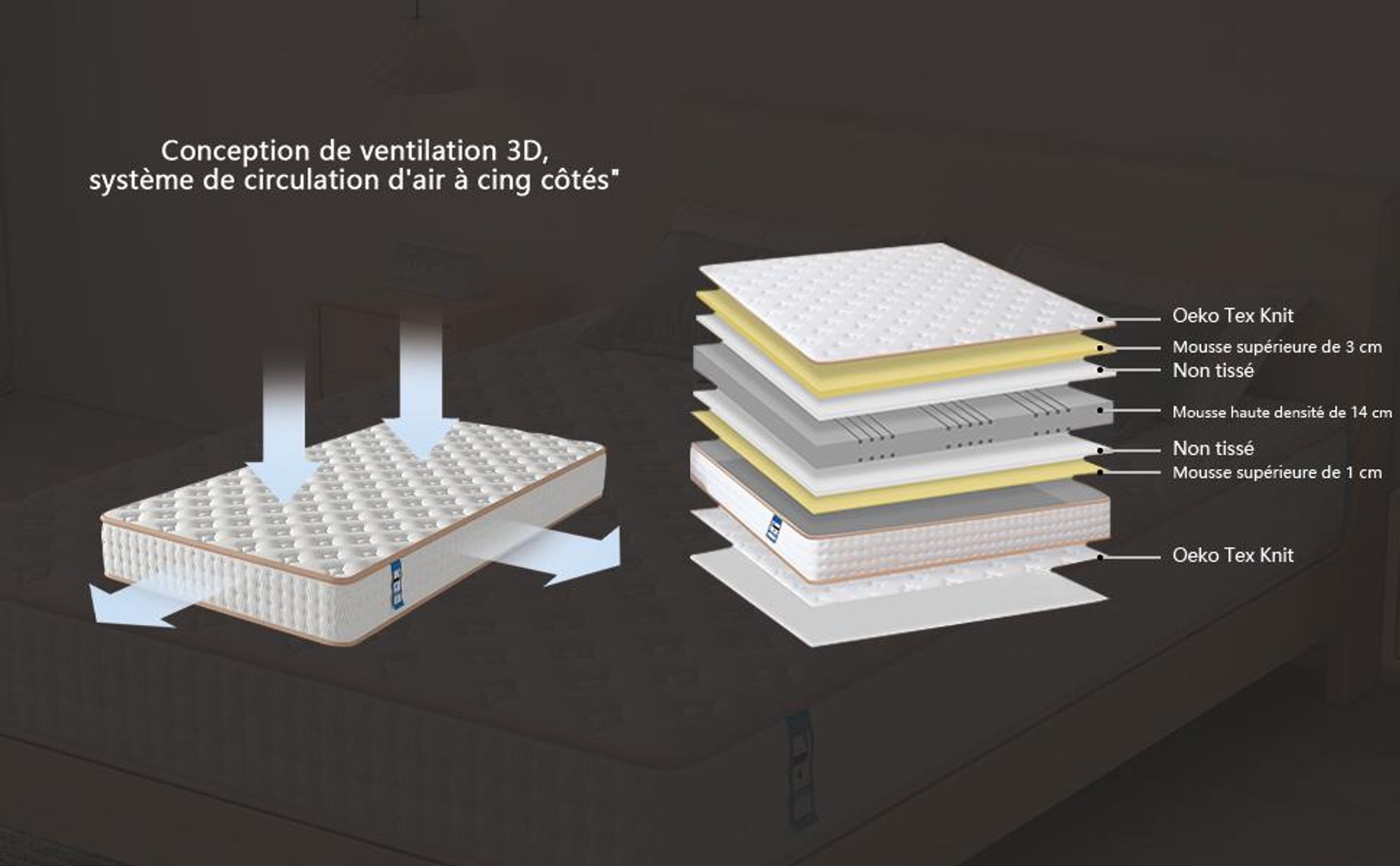 DEWINNER Matelas 140x190 Mousse 18 cm et Mousse A Mémoire Matelas,Parfait Soutien Haute Resilience Ultra Respirante, Réversible à Deux Faces