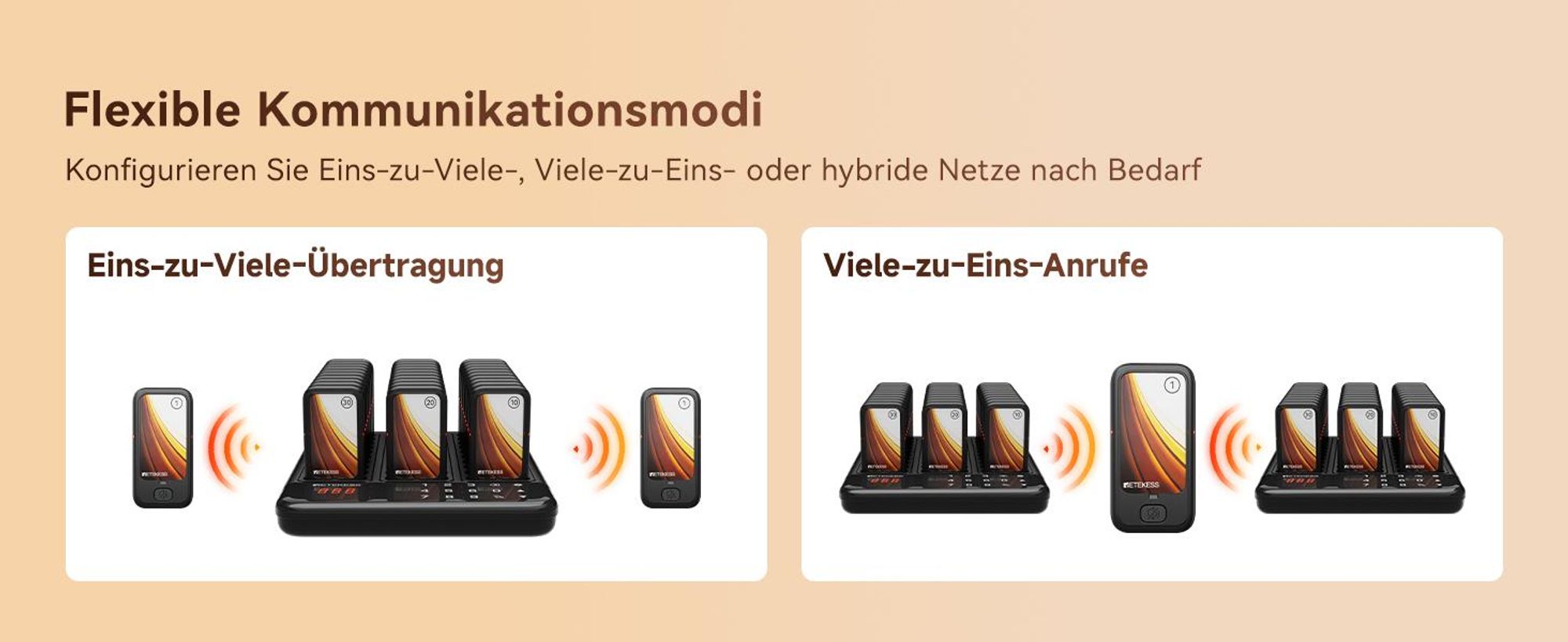Retekess TD173P Pager Rufsystem, Restaurant Pager, 30 Pagers, 800M, Mit Stummschalttaste, 7 Anrufmodi, Gruppenanruf, Pager Gastronomie für Restaurant