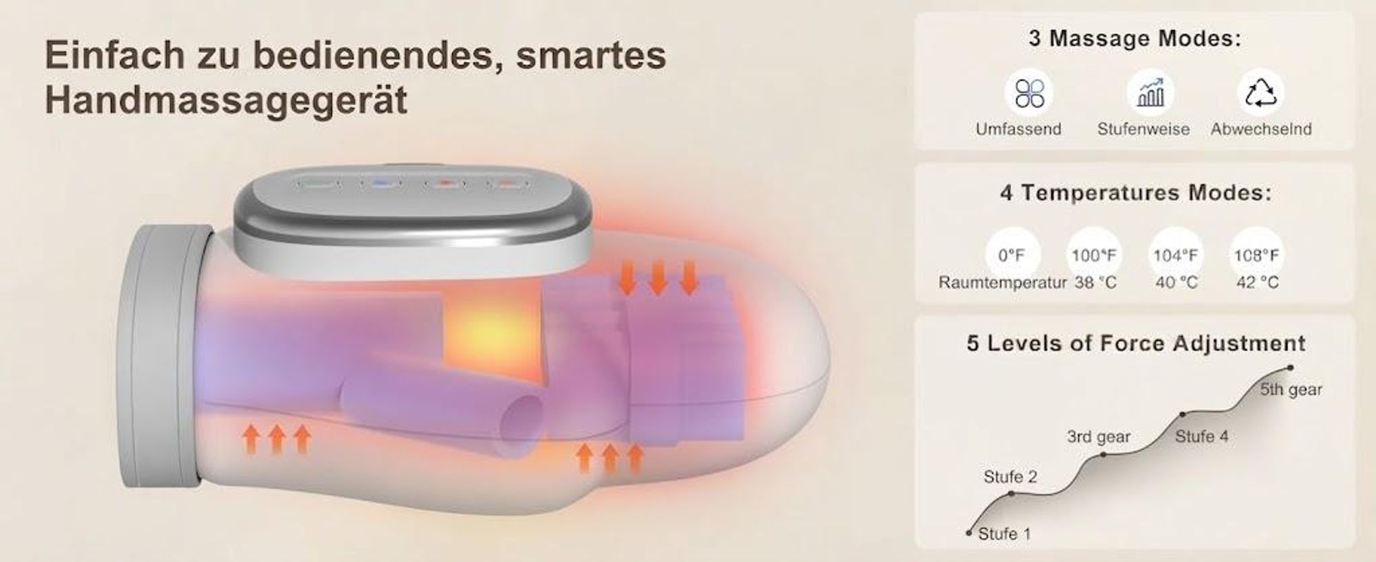 Intelligentes Handmassagegerät elektrisch mit Wärmefunktion & Luftkompression – 3 Programme, 4 Heizstufen, 5 Intensitäten，Geschenk für Papa