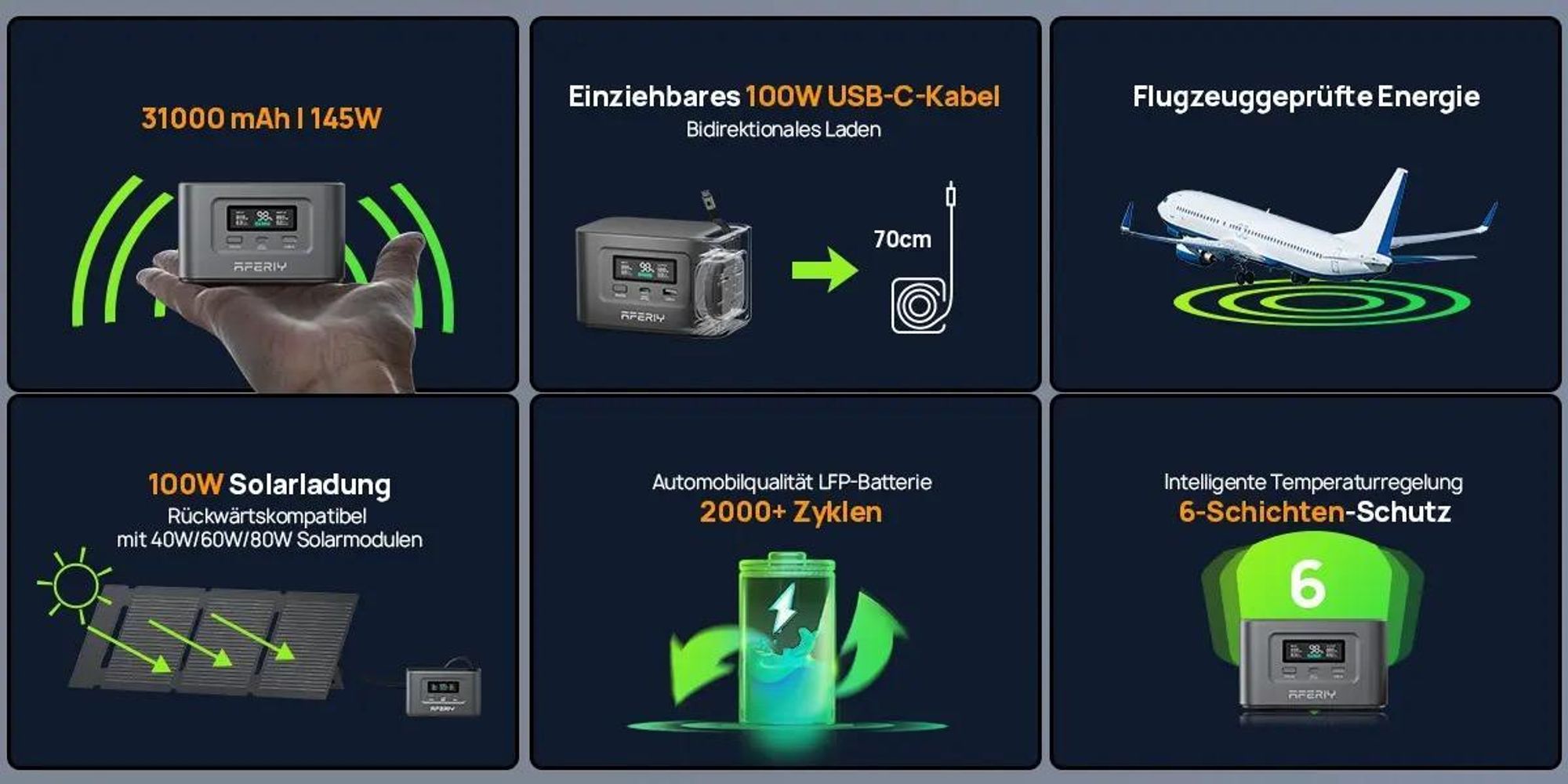 AFERIY Nano100 Power Station Portatile 99Wh Mini Generatore Solare LiFePO4